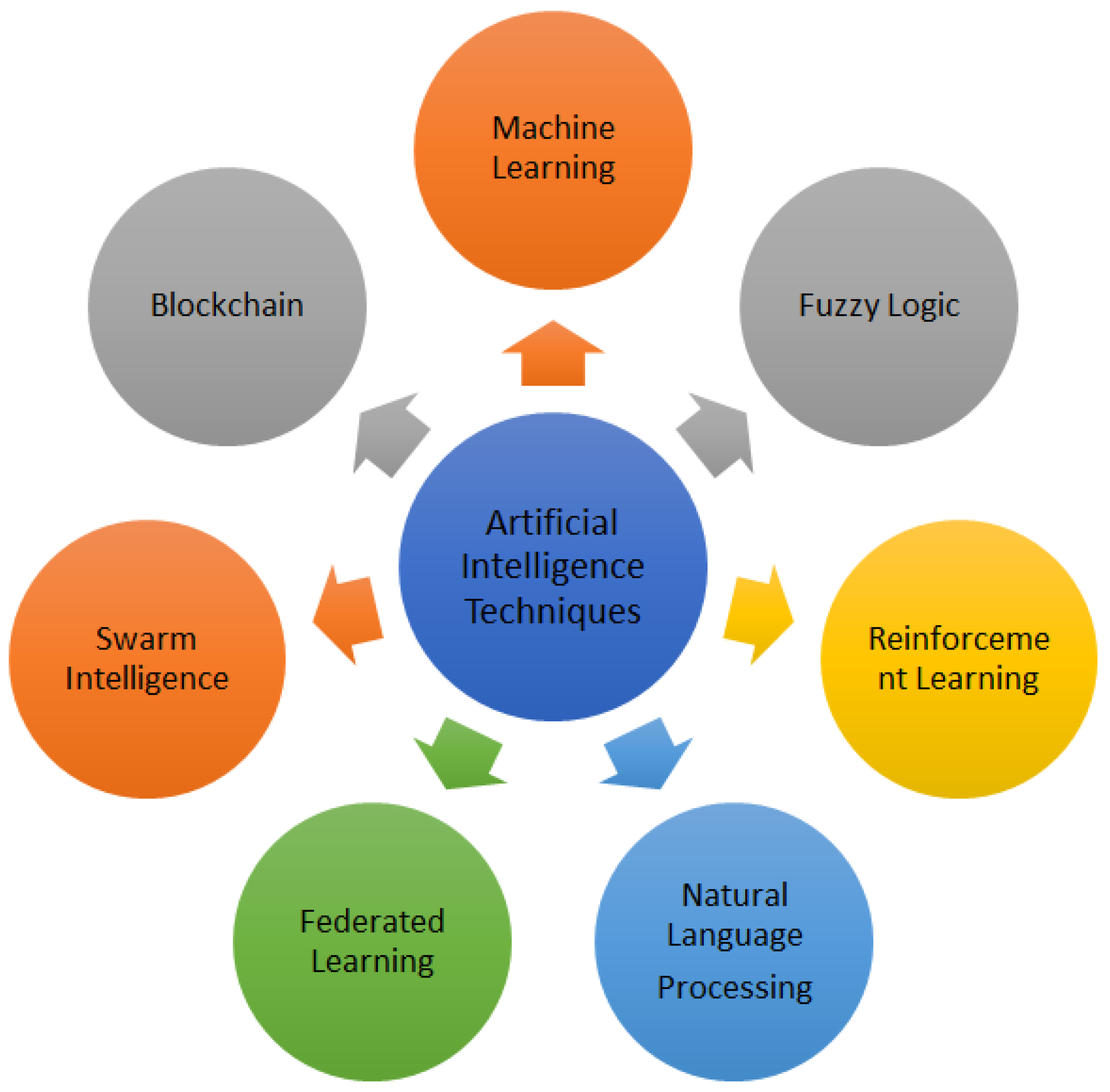 Technologies 11 00117 g005 Technologies 11 00117 g005
