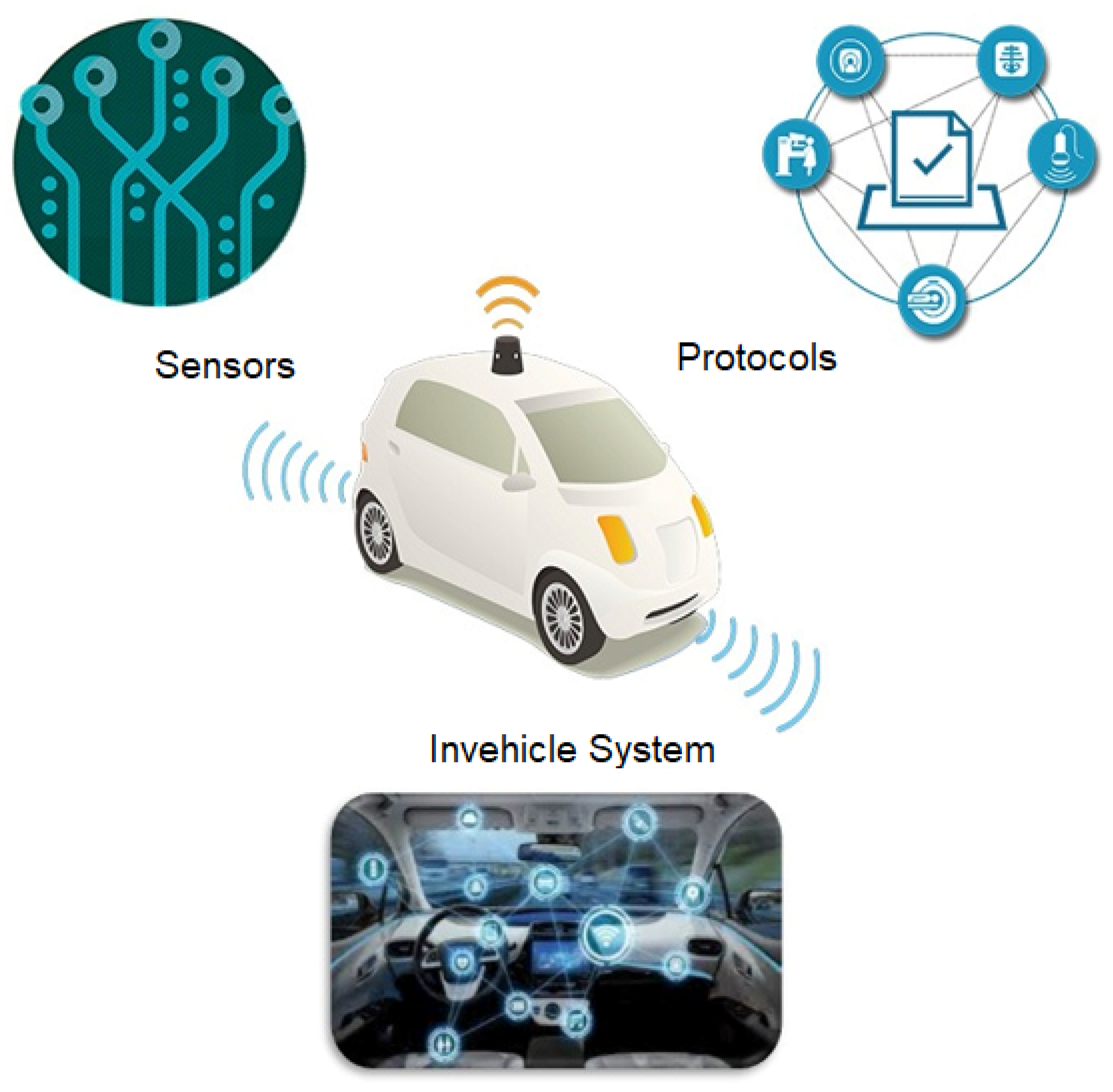 Technologies 11 00117 g006 Technologies 11 00117 g006