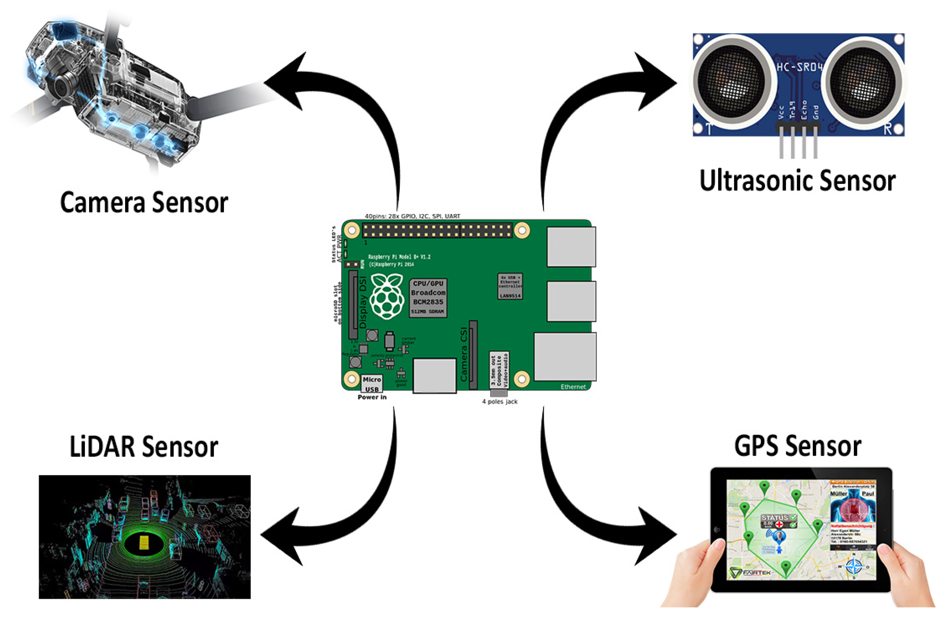Technologies 11 00117 g007 Technologies 11 00117 g007