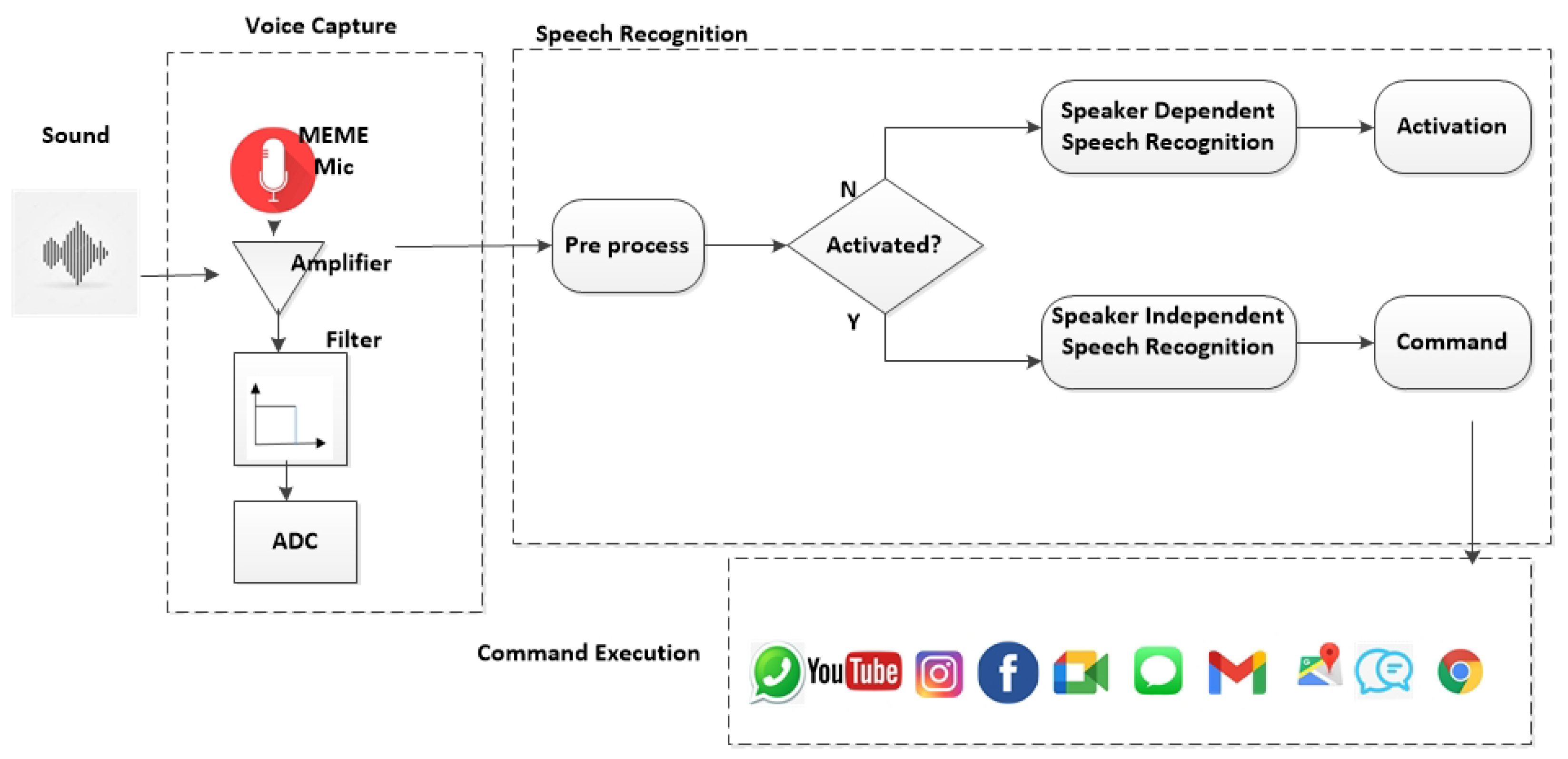 Technologies 11 00117 g008 Technologies 11 00117 g008