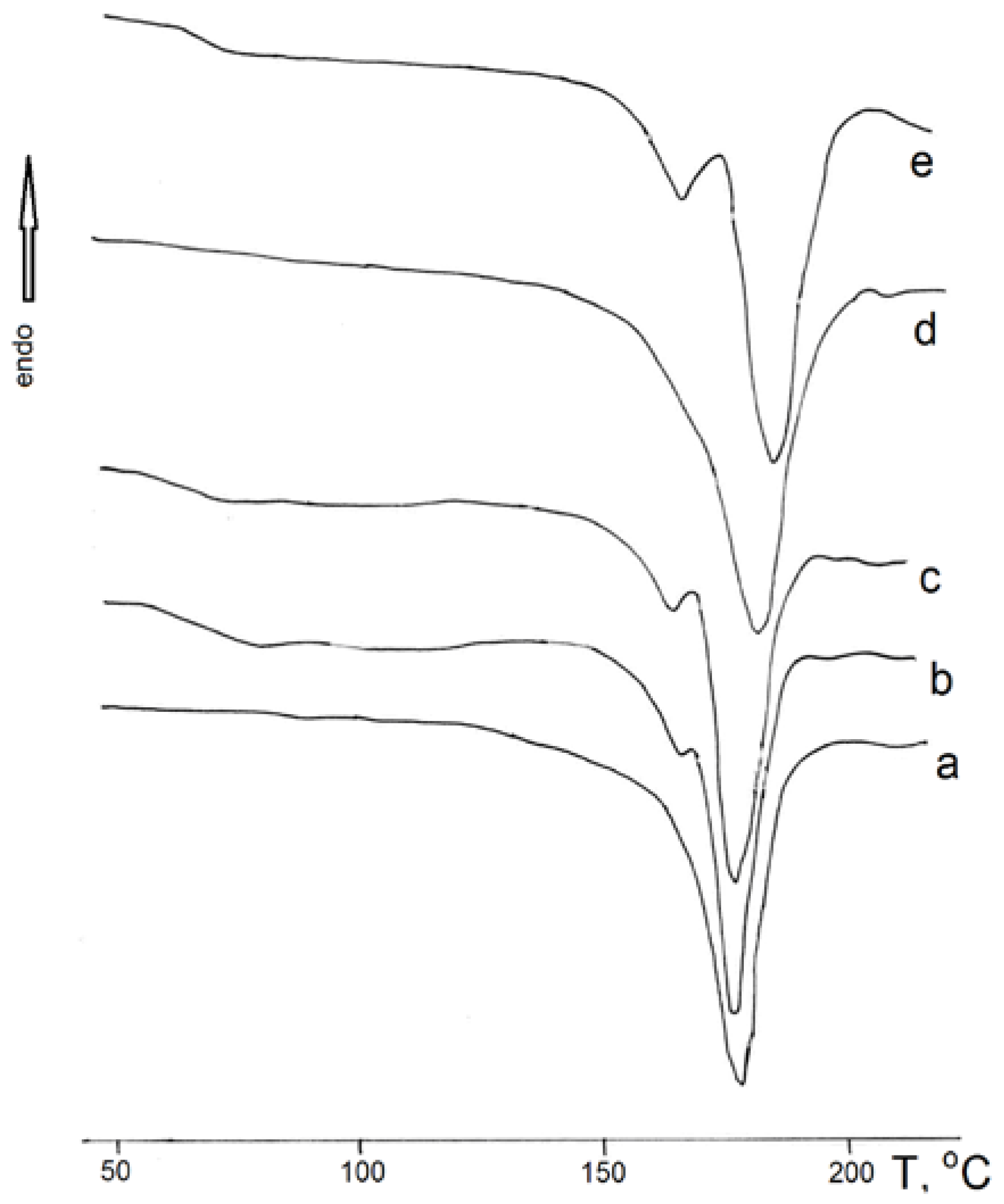 Technologies 11 00118 g002