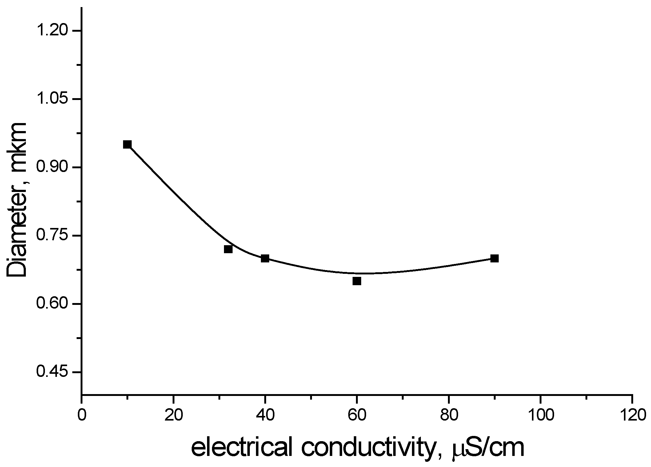 Technologies 11 00118 g007