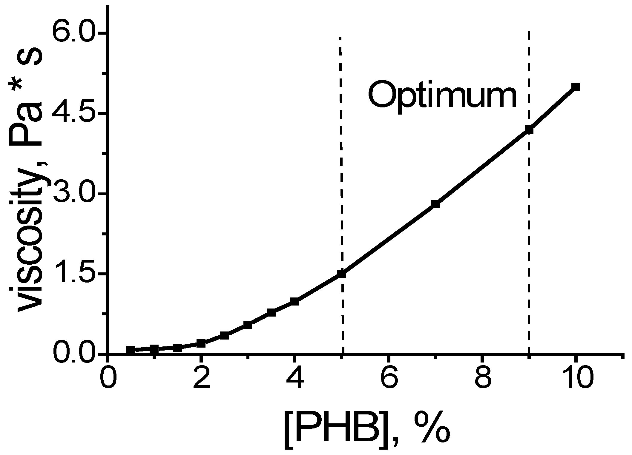 Technologies 11 00118 g008