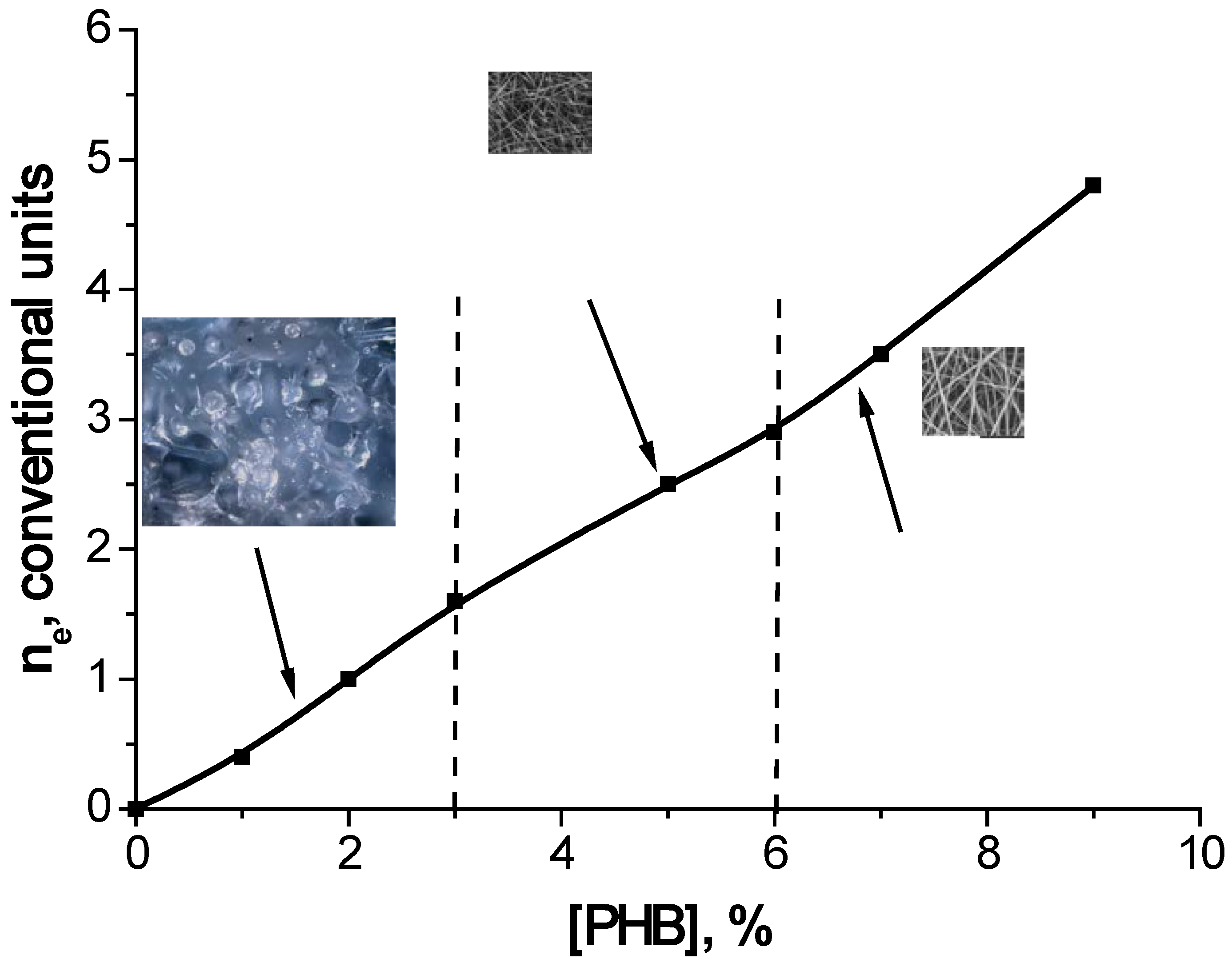 Technologies 11 00118 g009