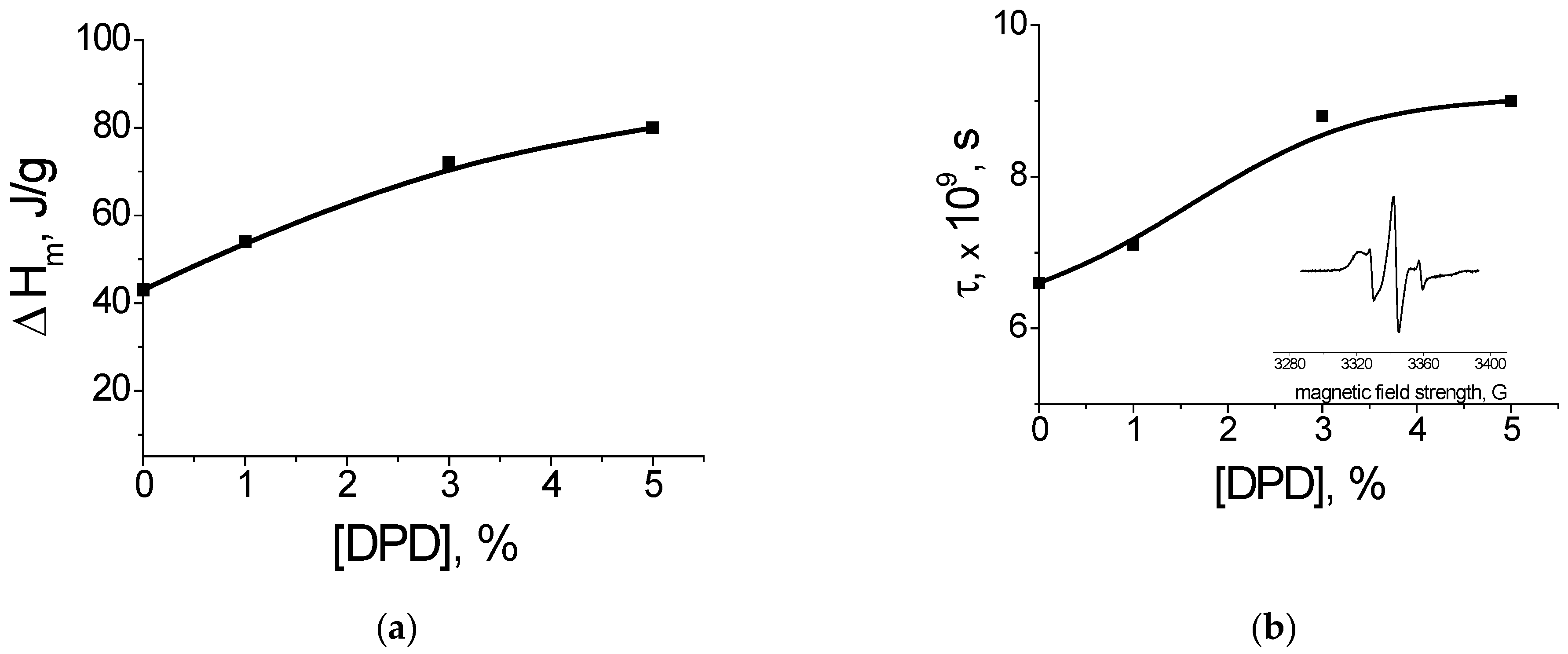Technologies 11 00118 g012