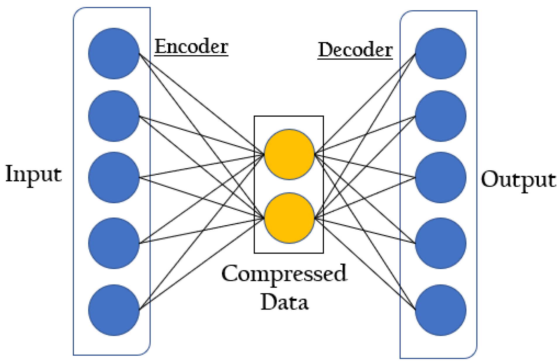 Technologies | Free Full-Text | A Hypertuned Lightweight and Scalable ...