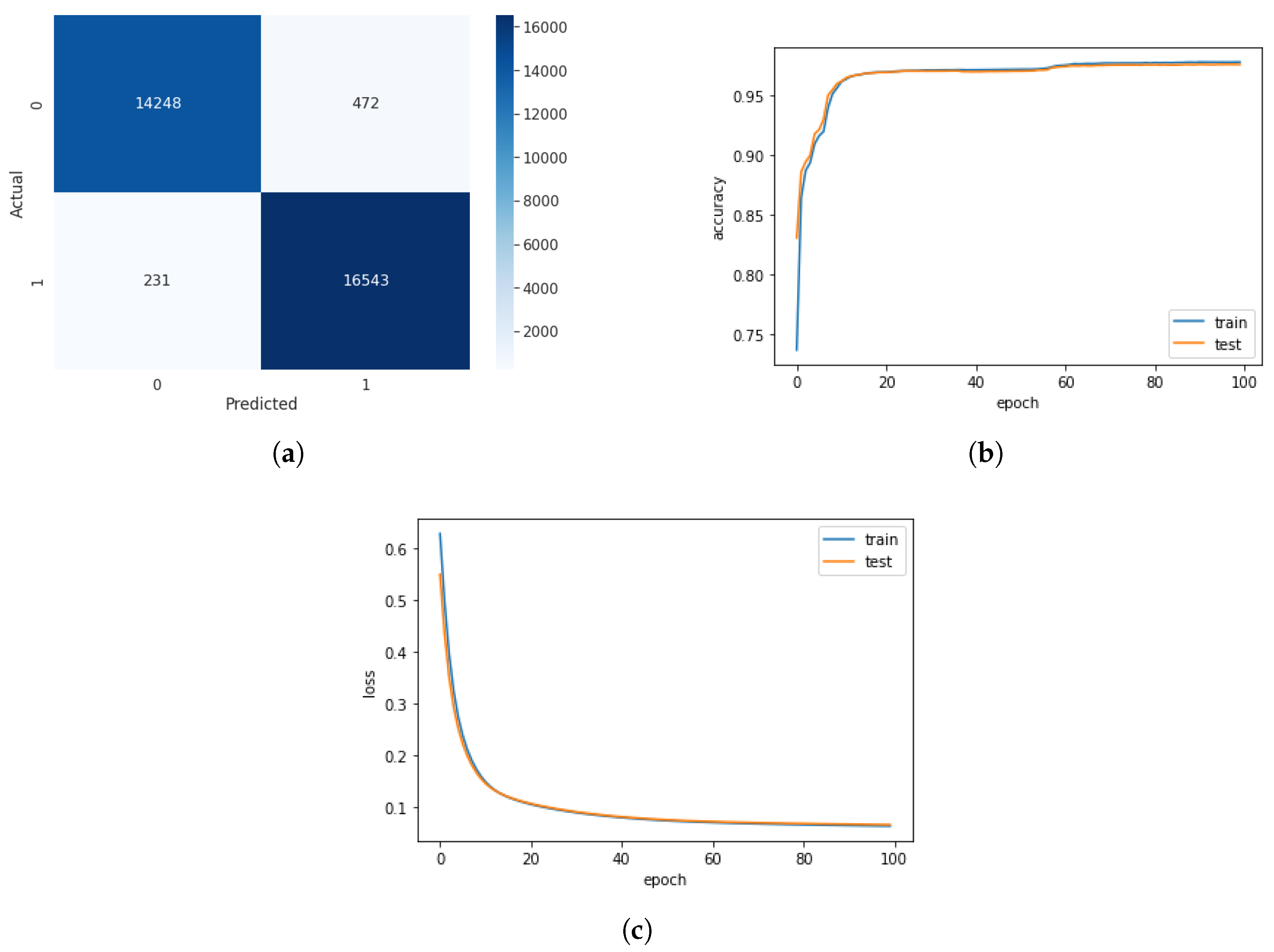 Technologies 11 00121 g003