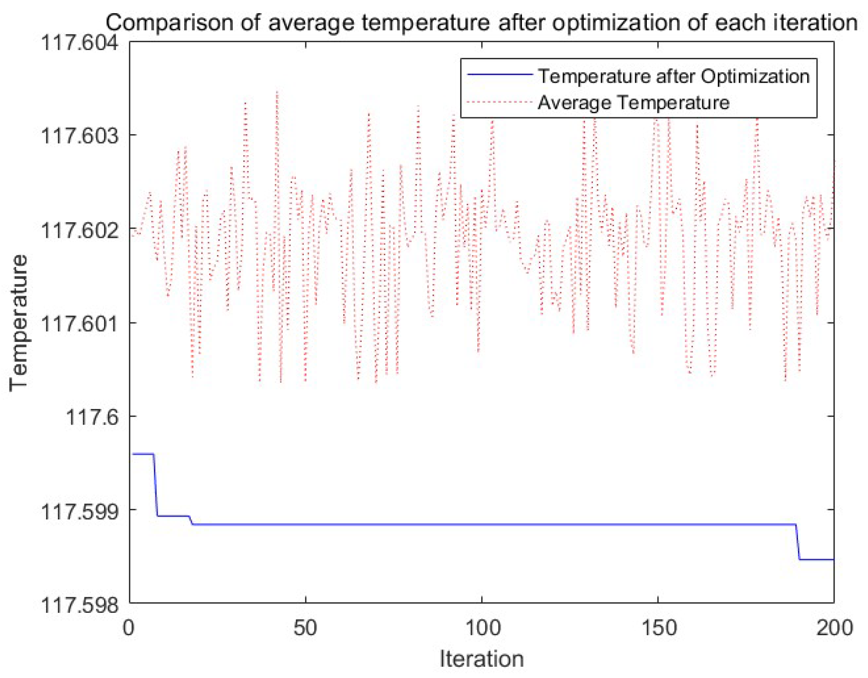 Technologies 11 00122 g003
