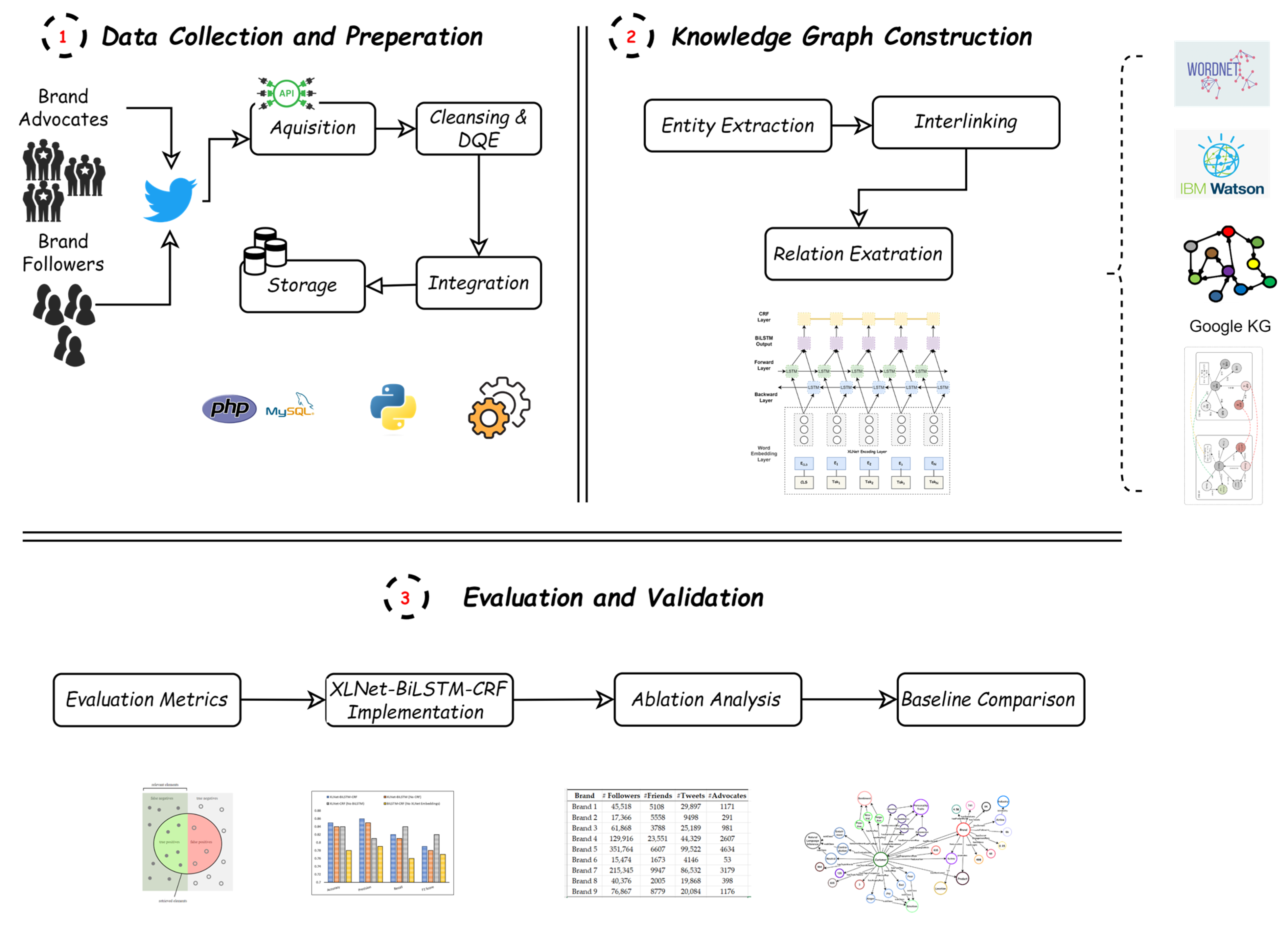Technologies 11 00123 g001