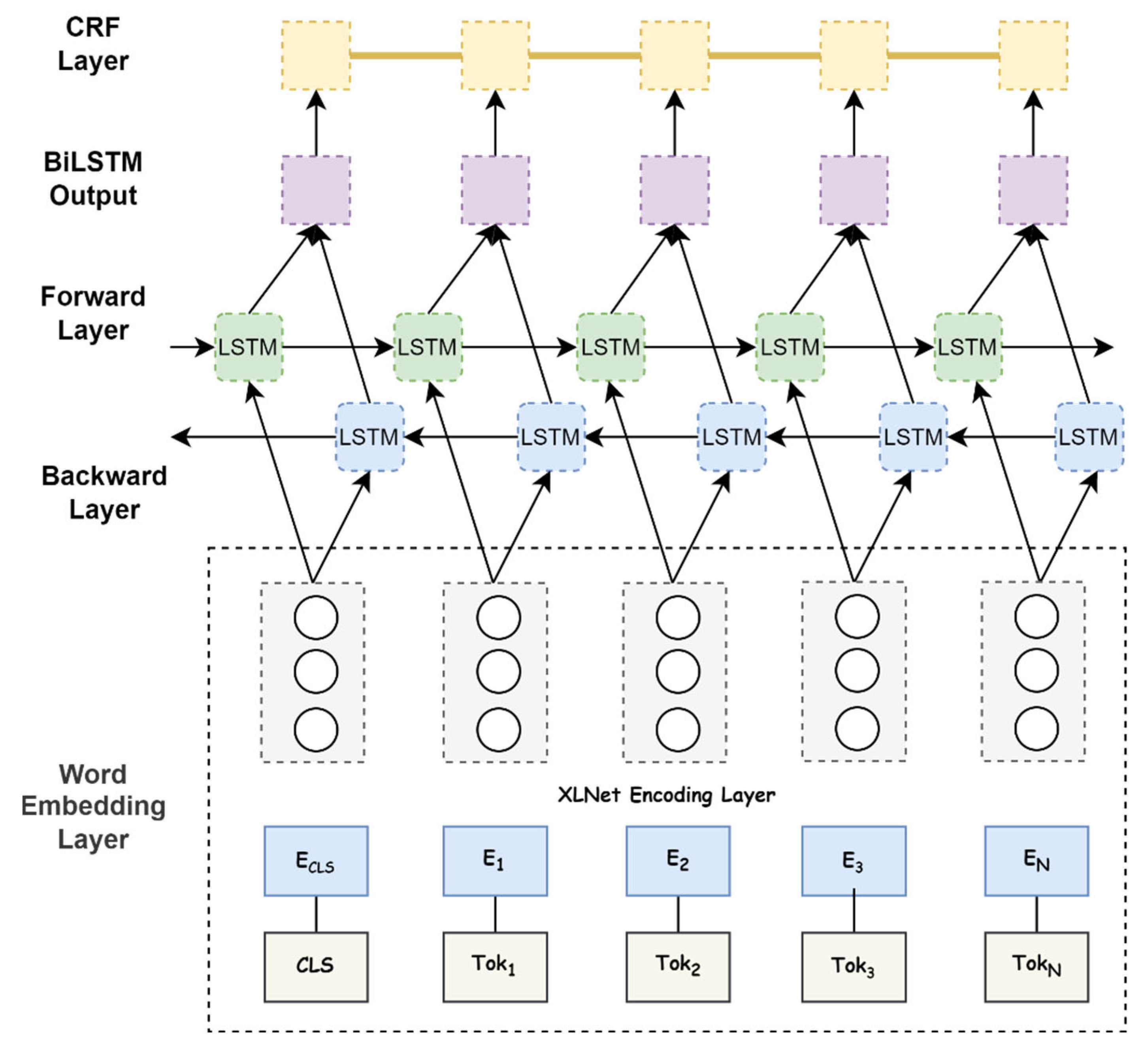 Technologies 11 00123 g002