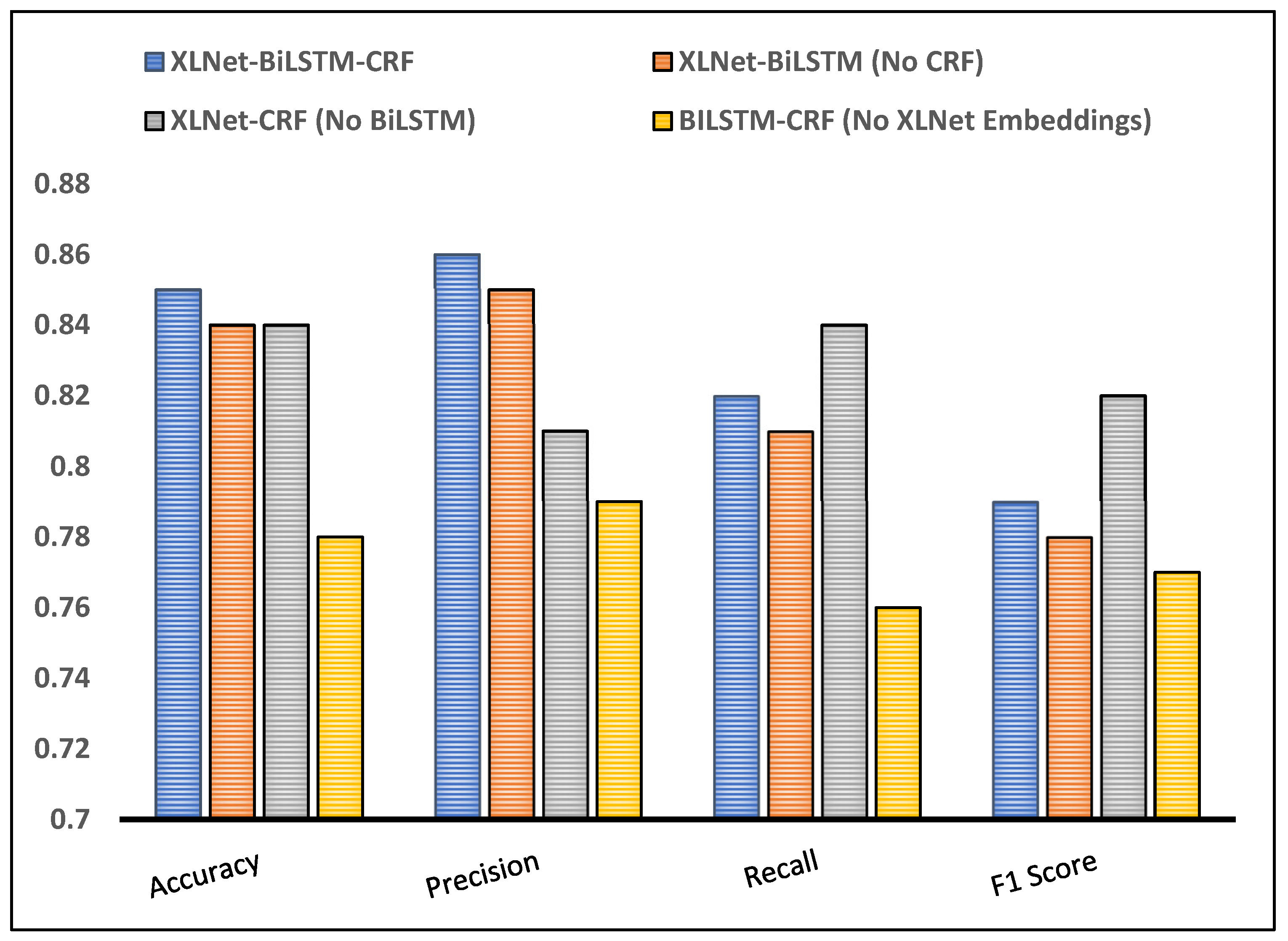Technologies 11 00123 g004