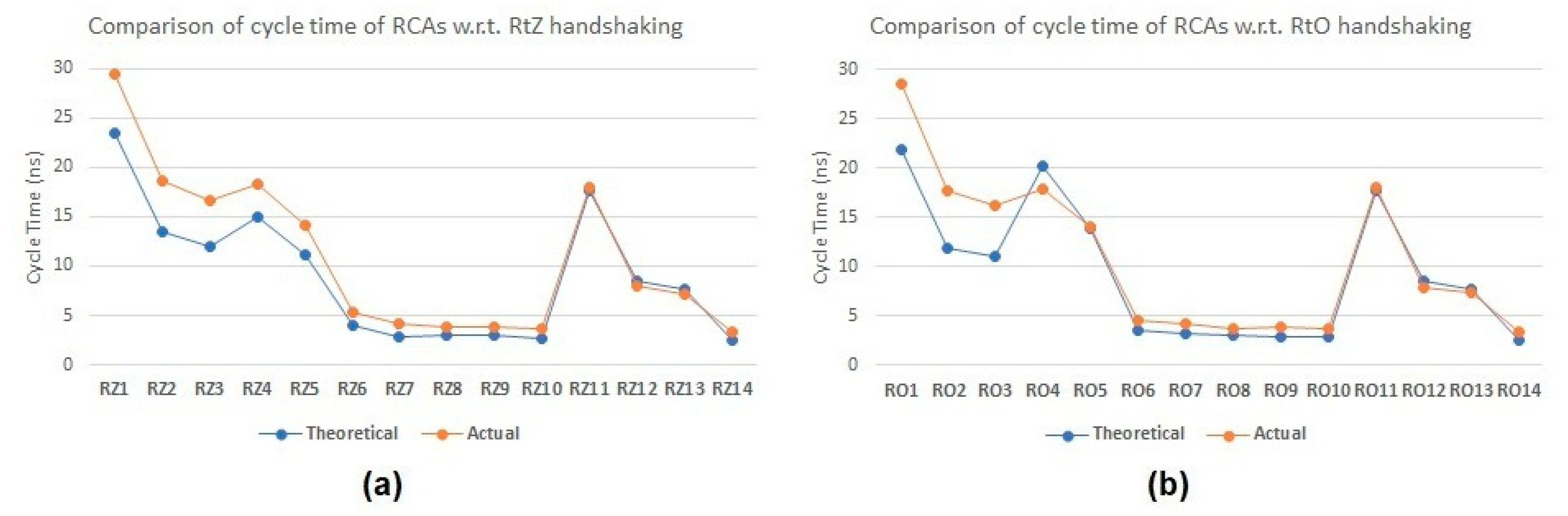 Technologies 11 00126 g006
