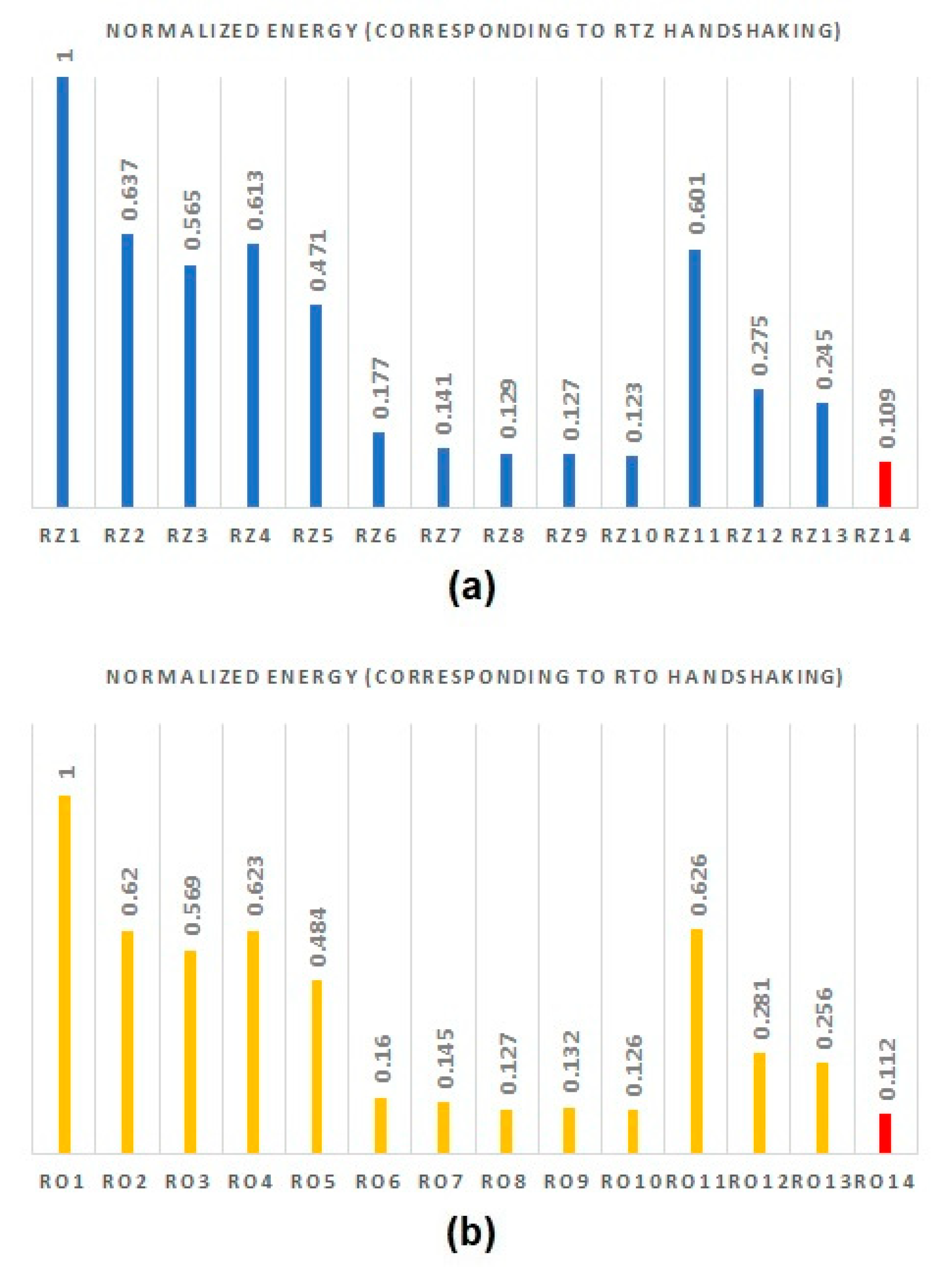 Technologies 11 00126 g008
