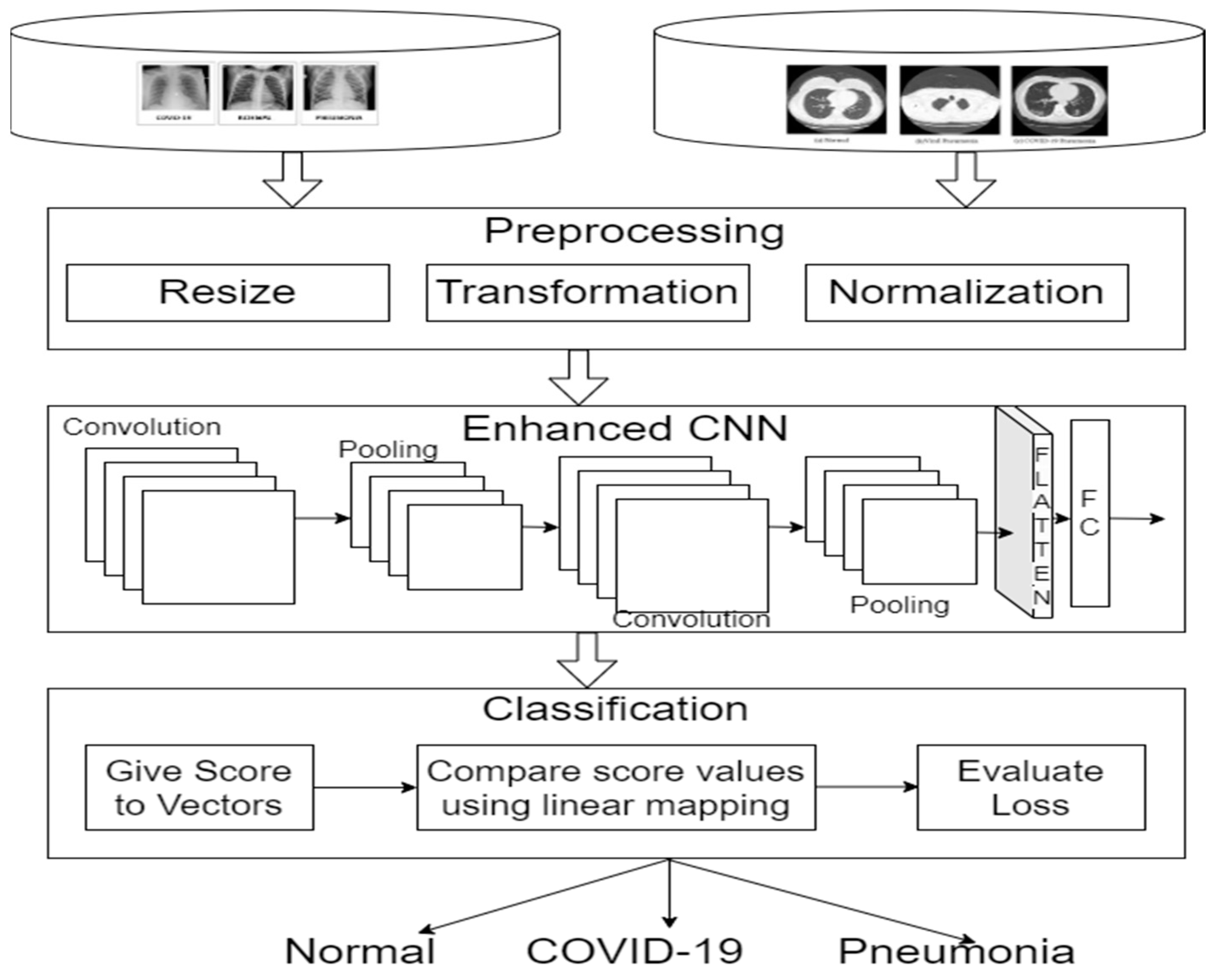 Technologies 11 00128 g001