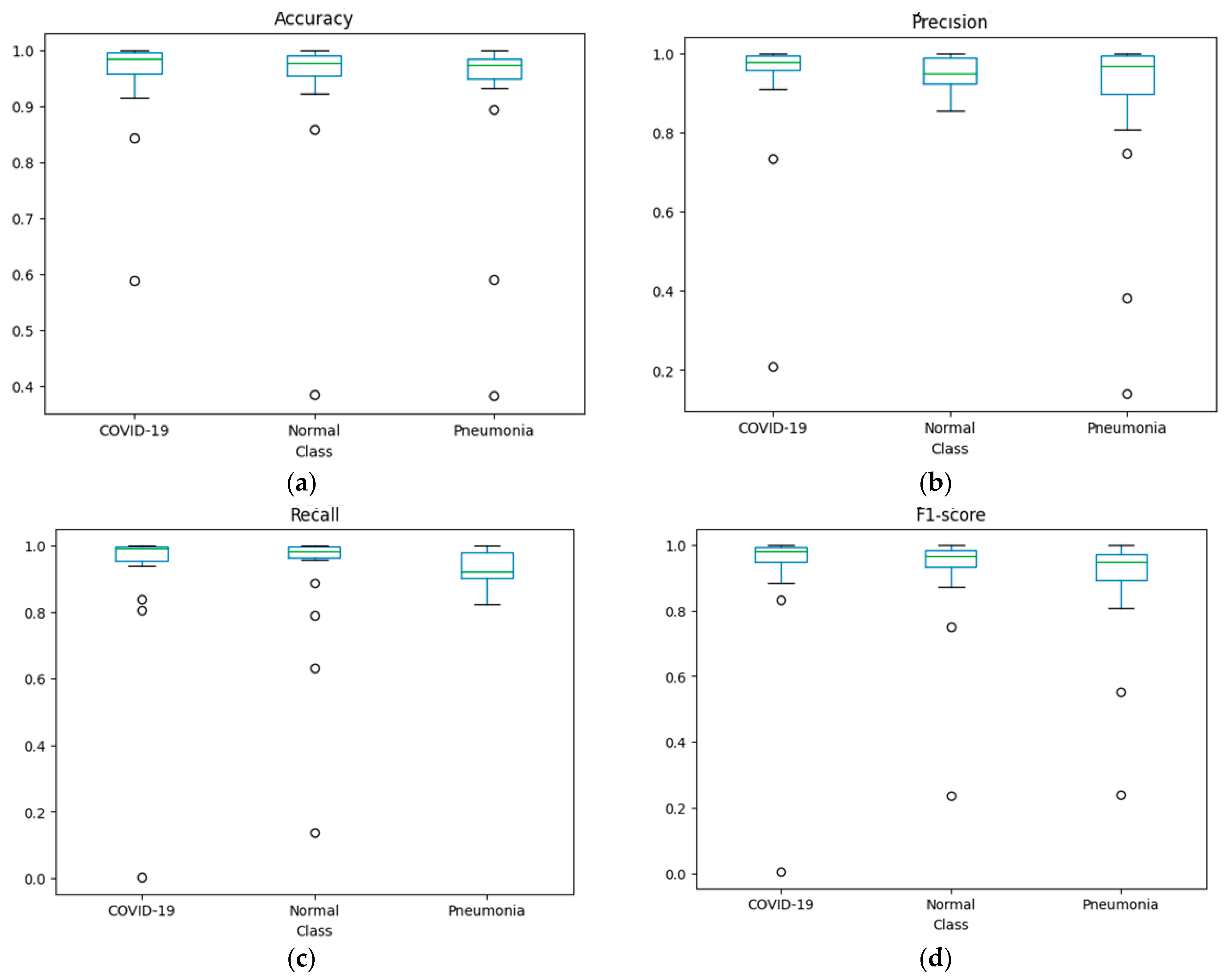 Technologies 11 00128 g011