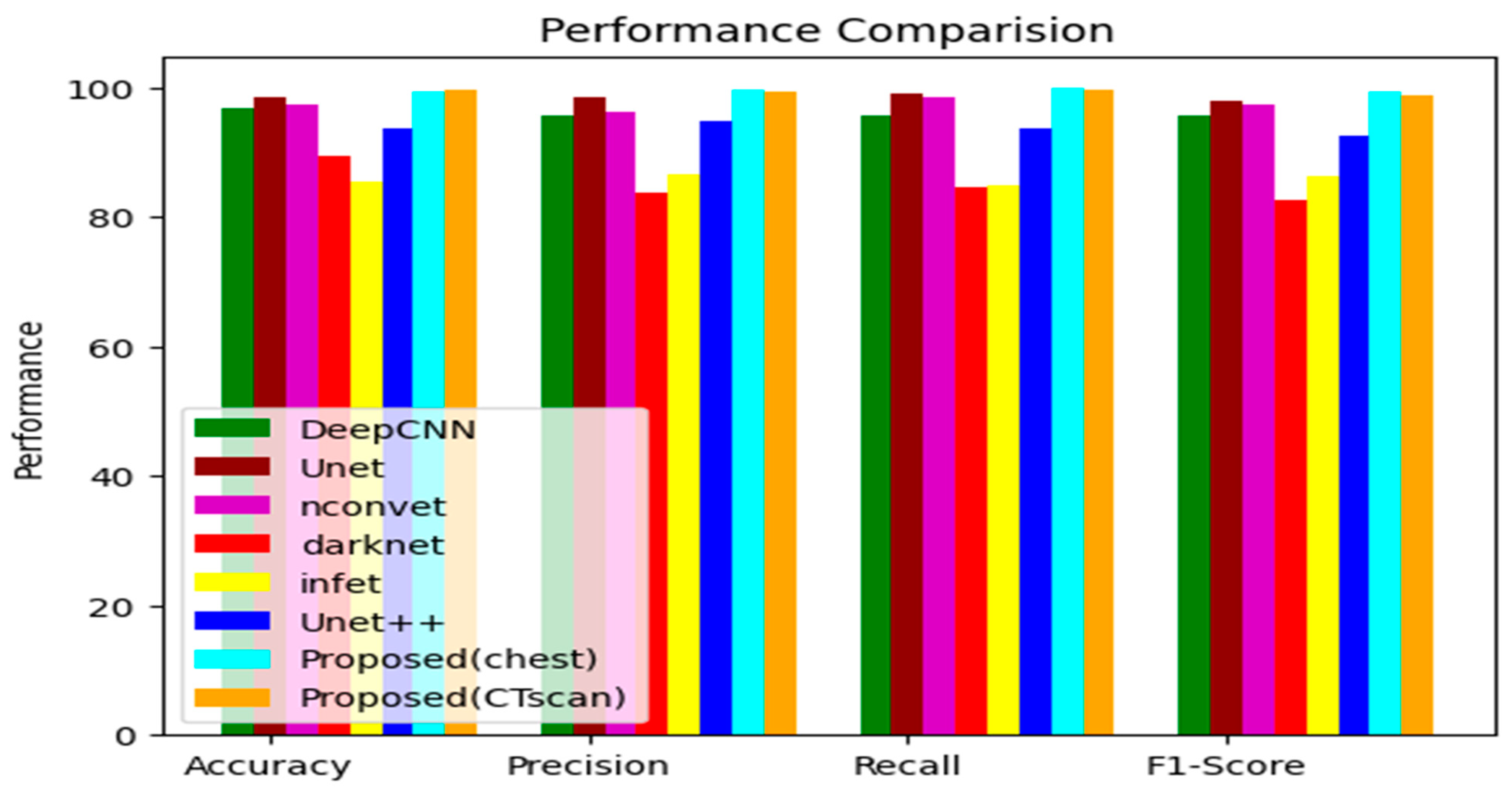 Technologies 11 00128 g013