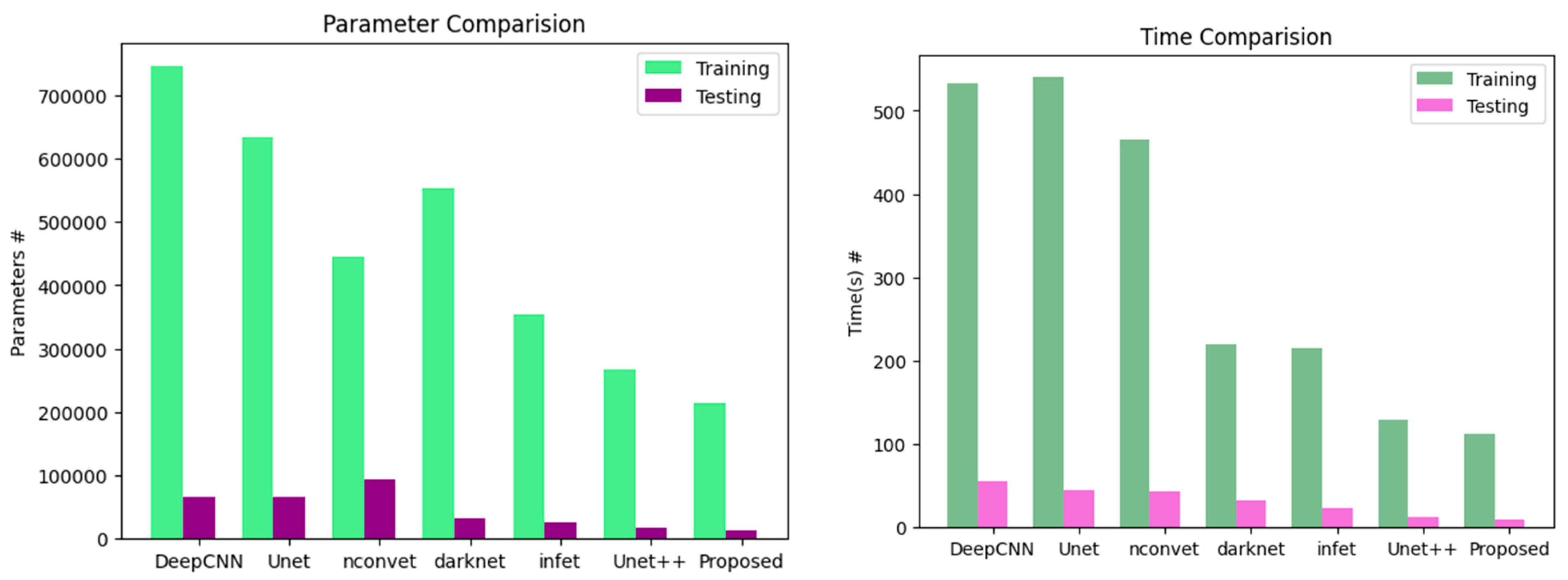 Technologies 11 00128 g014