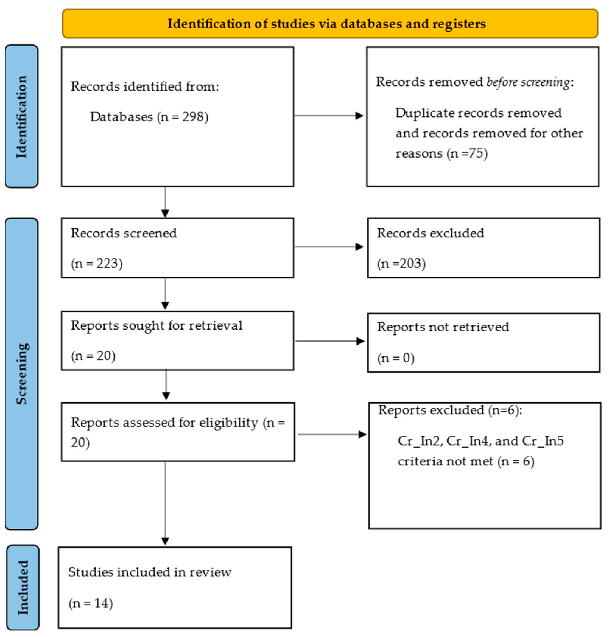 Technologies 11 00129 g001