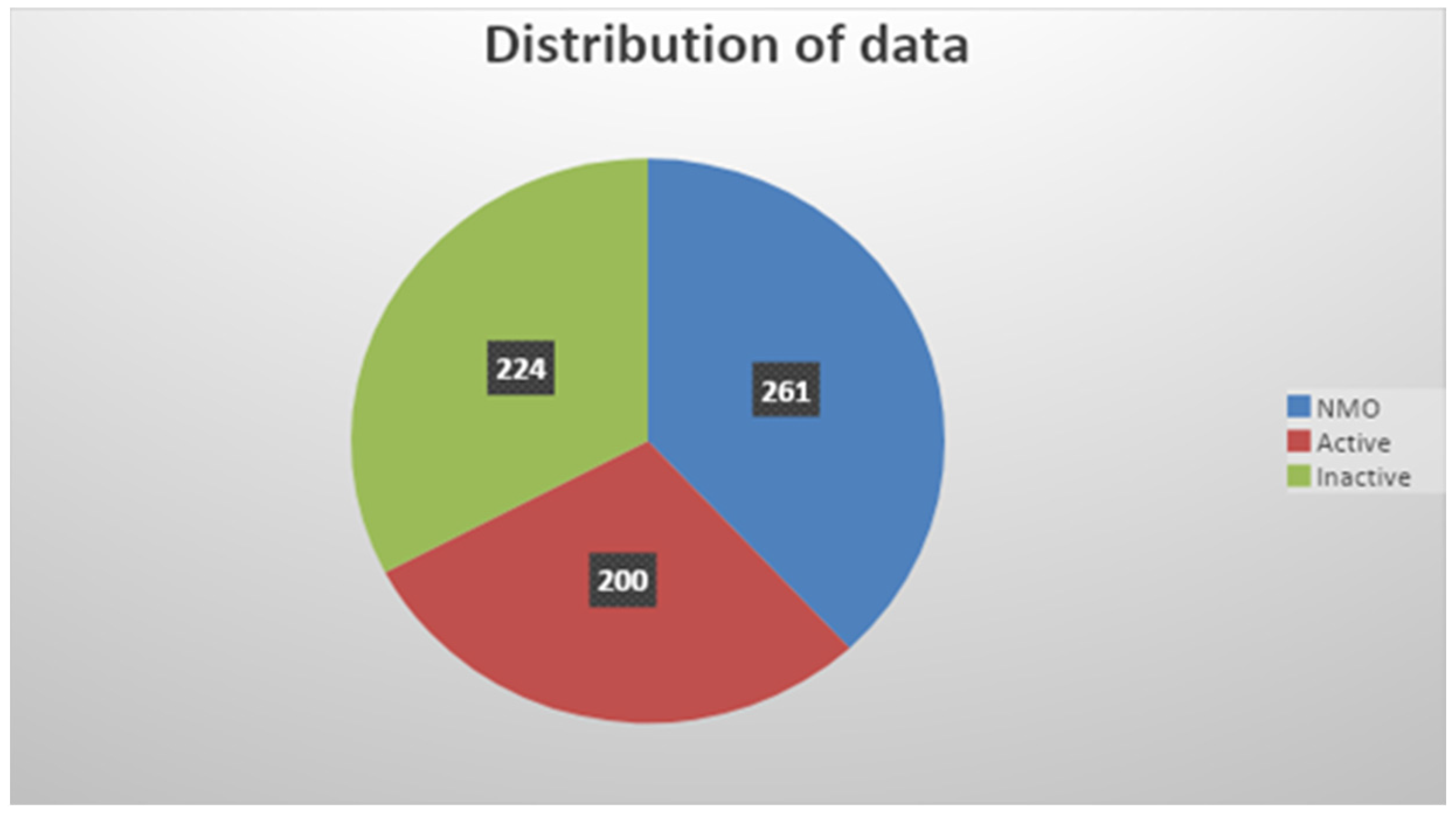 Technologies 11 00131 g003