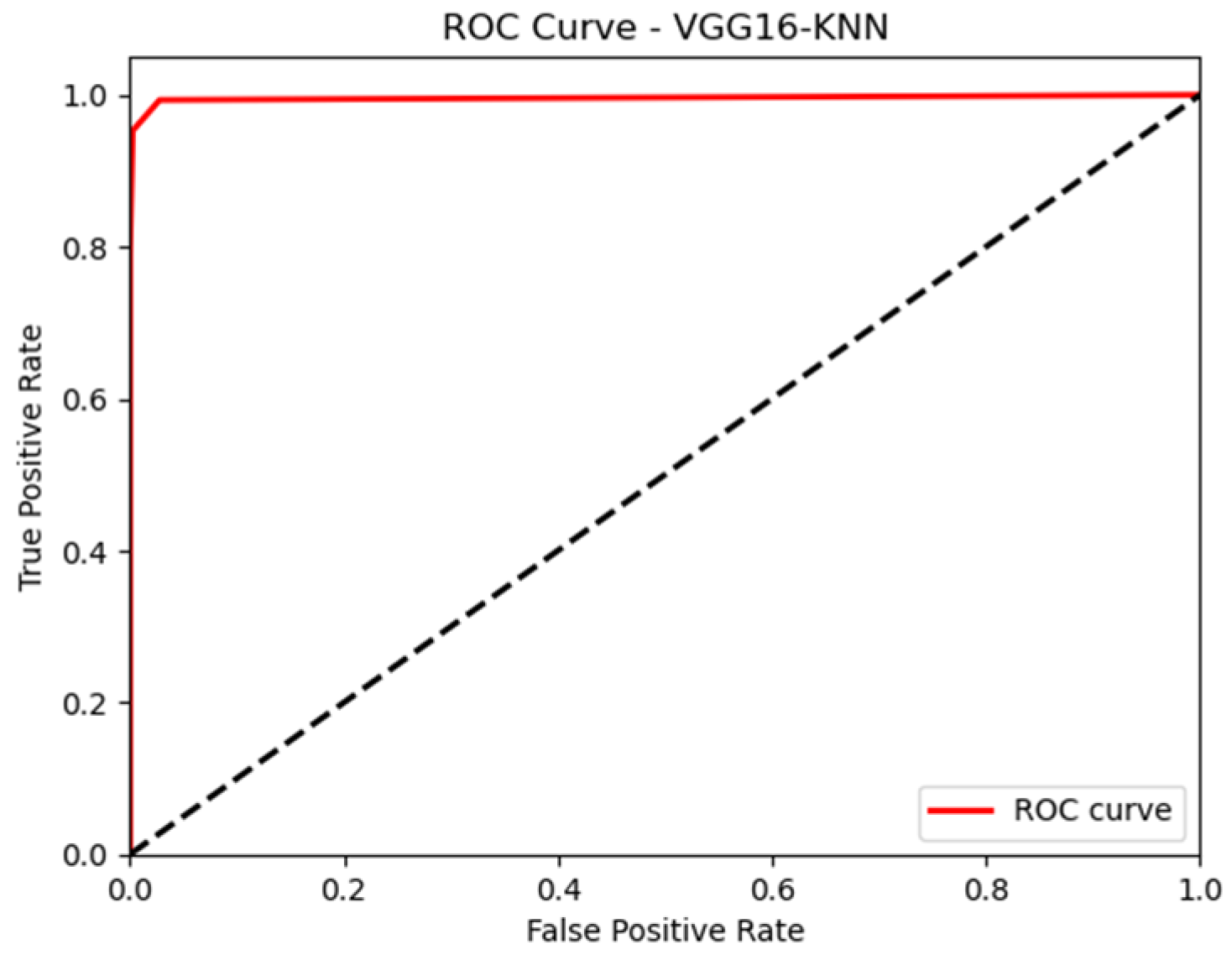 Technologies 11 00131 g016