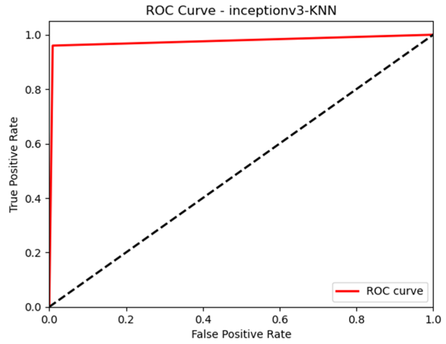 Technologies 11 00131 g018