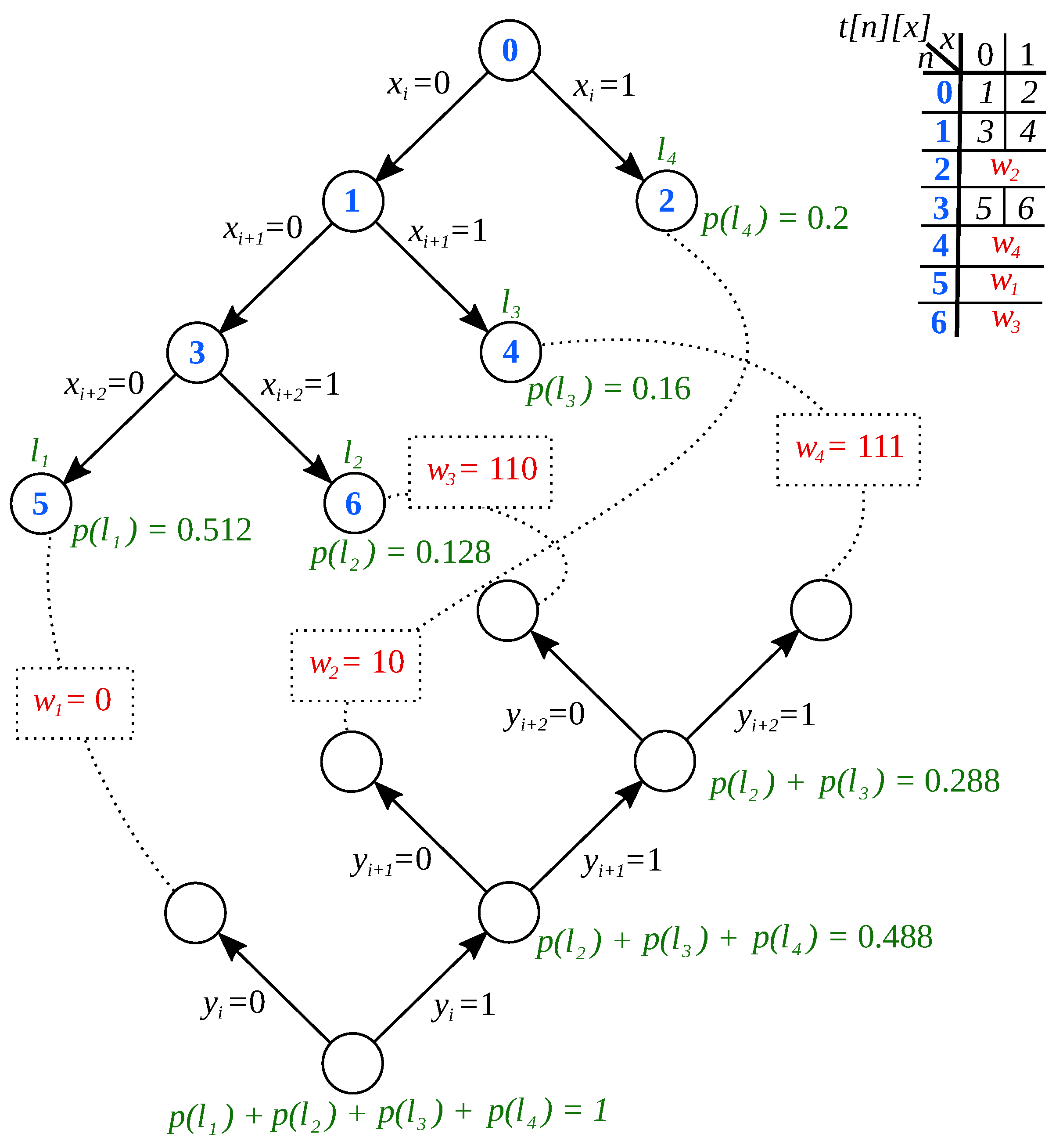 Technologies | Free Full-Text | Fast and Efficient Entropy Coding ...