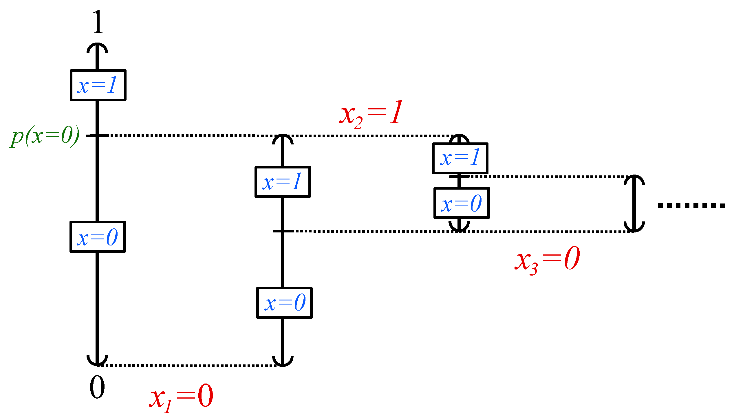 Technologies | Free Full-Text | Fast and Efficient Entropy Coding ...