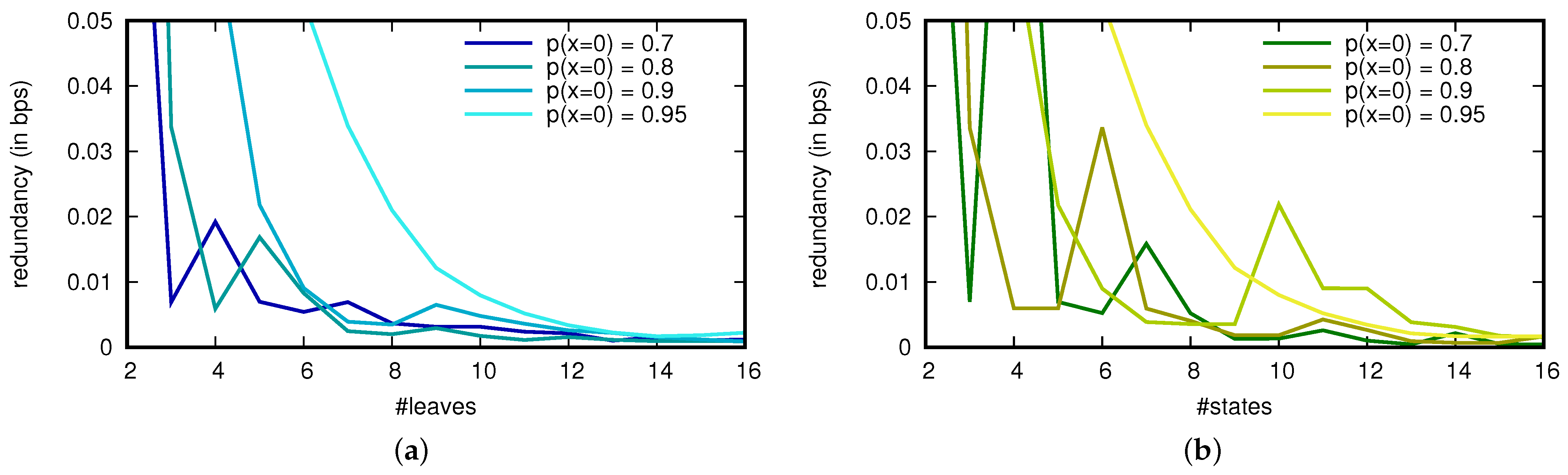 Technologies 11 00132 g006