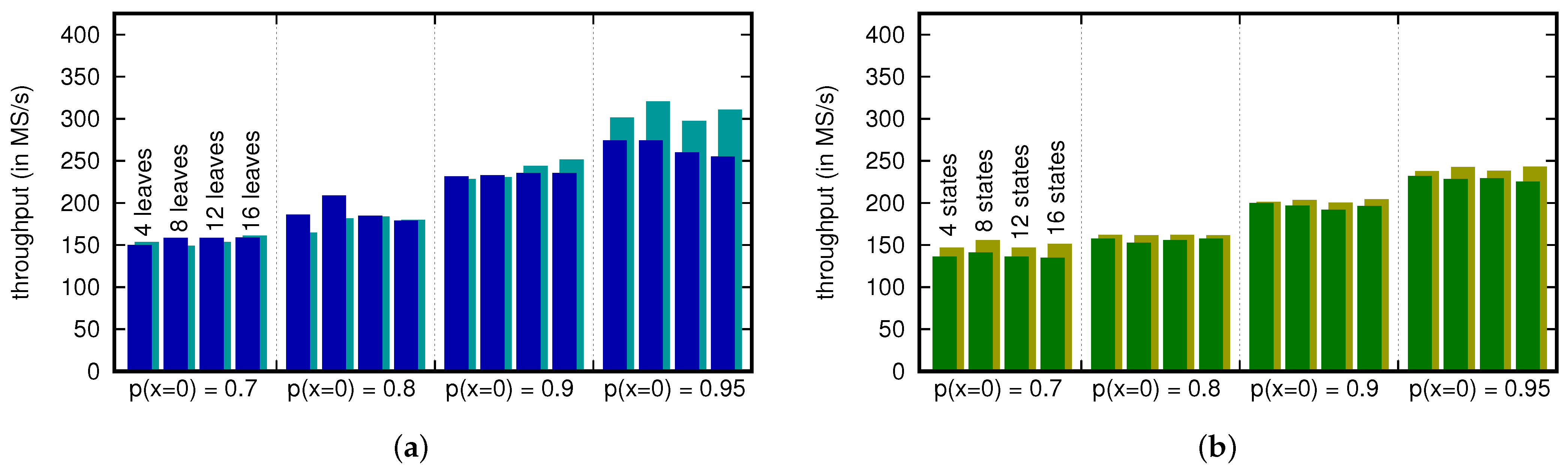 Technologies 11 00132 g008