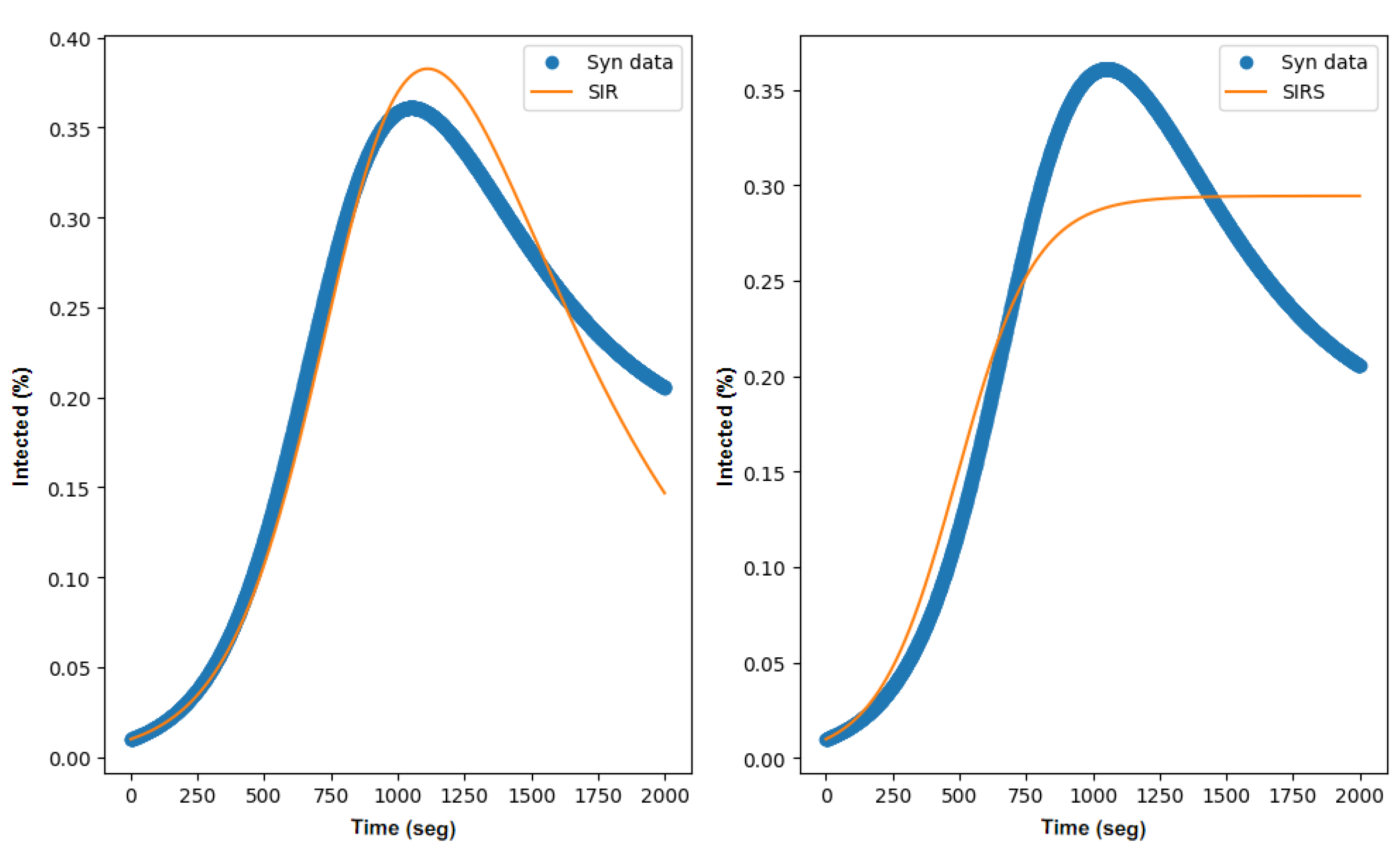 Technologies 11 00133 g005