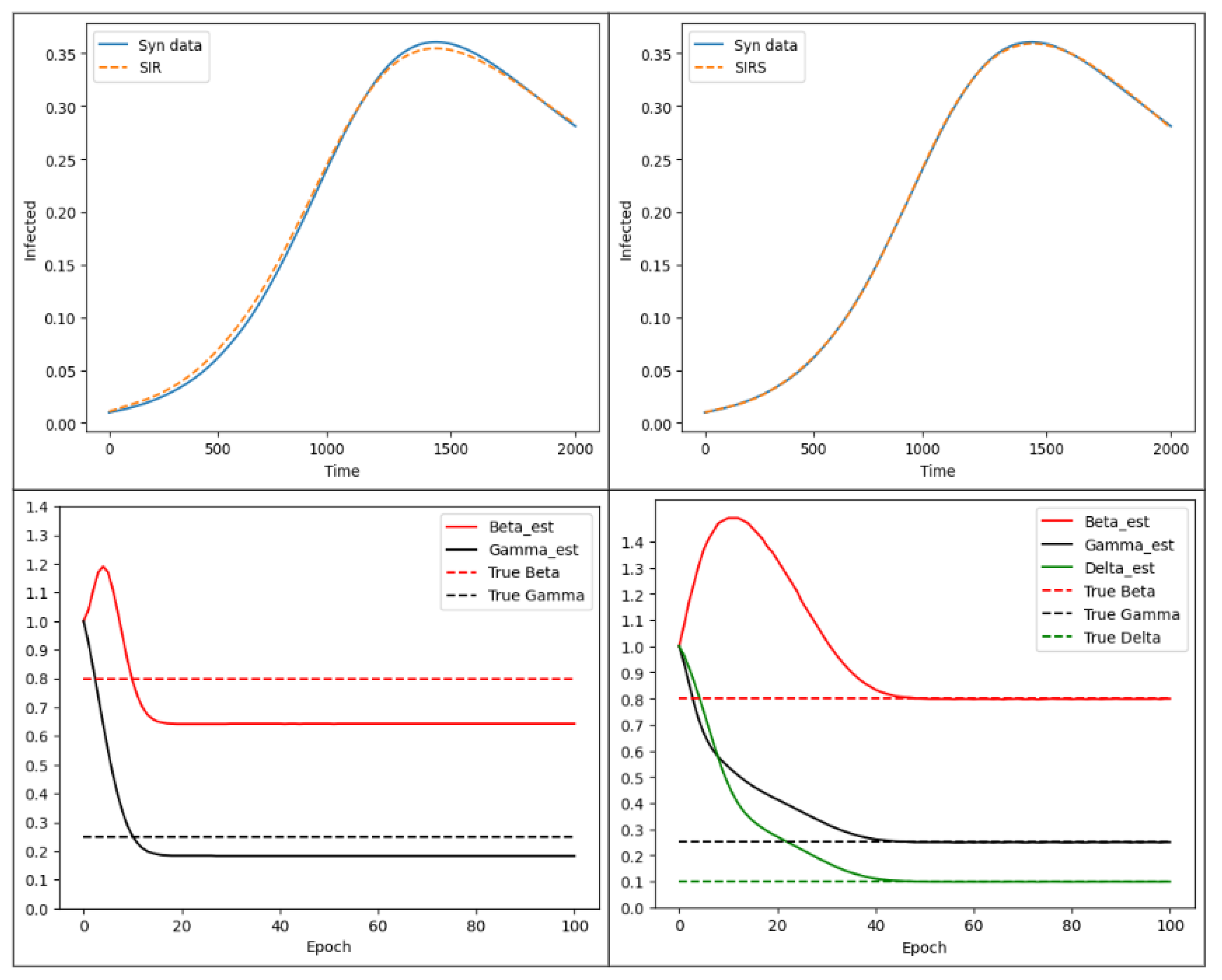 Technologies 11 00133 g006