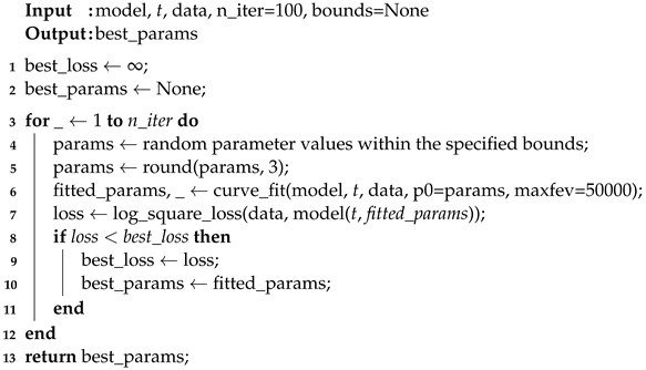 Technologies 11 00133 i002