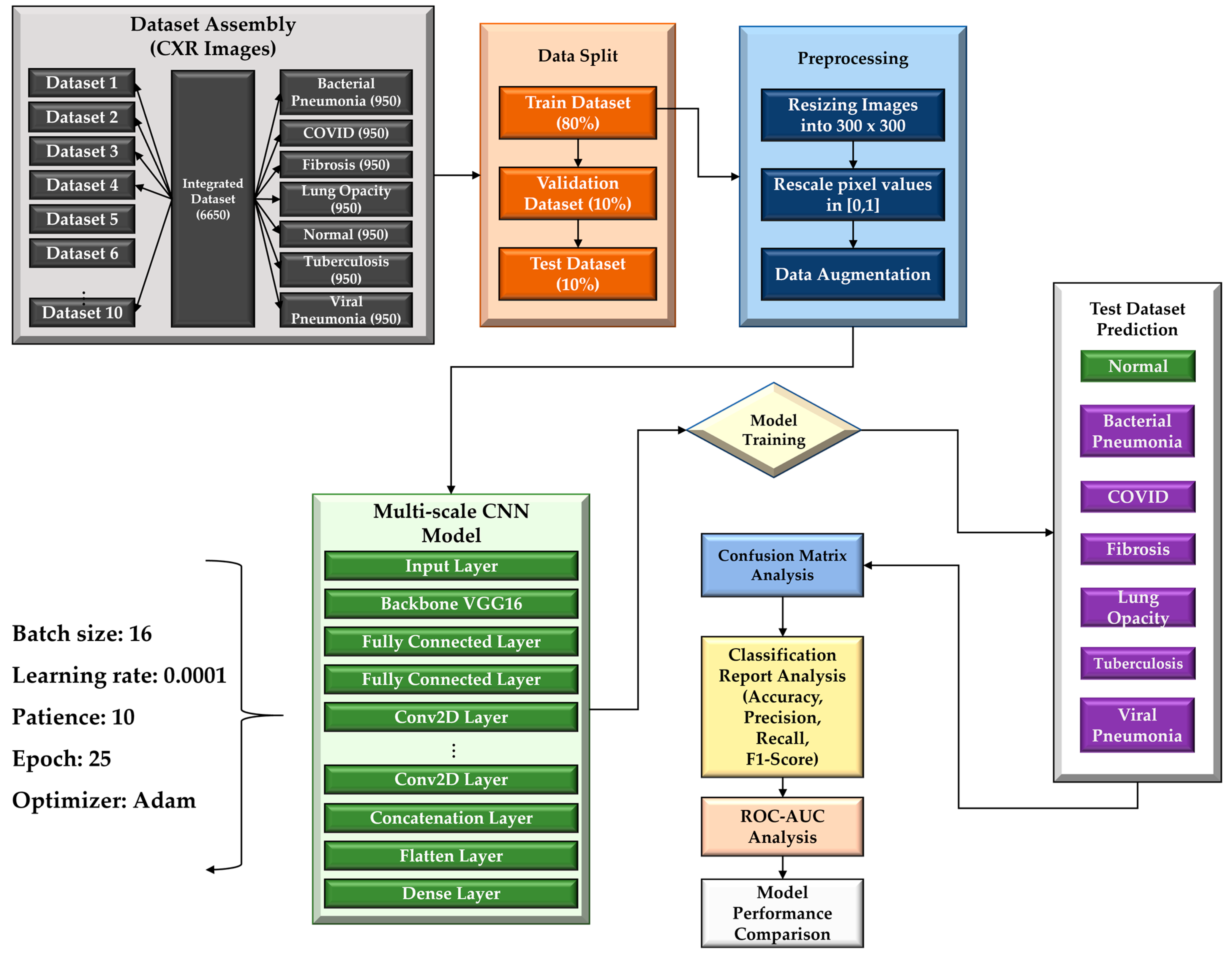 Technologies 11 00134 g001