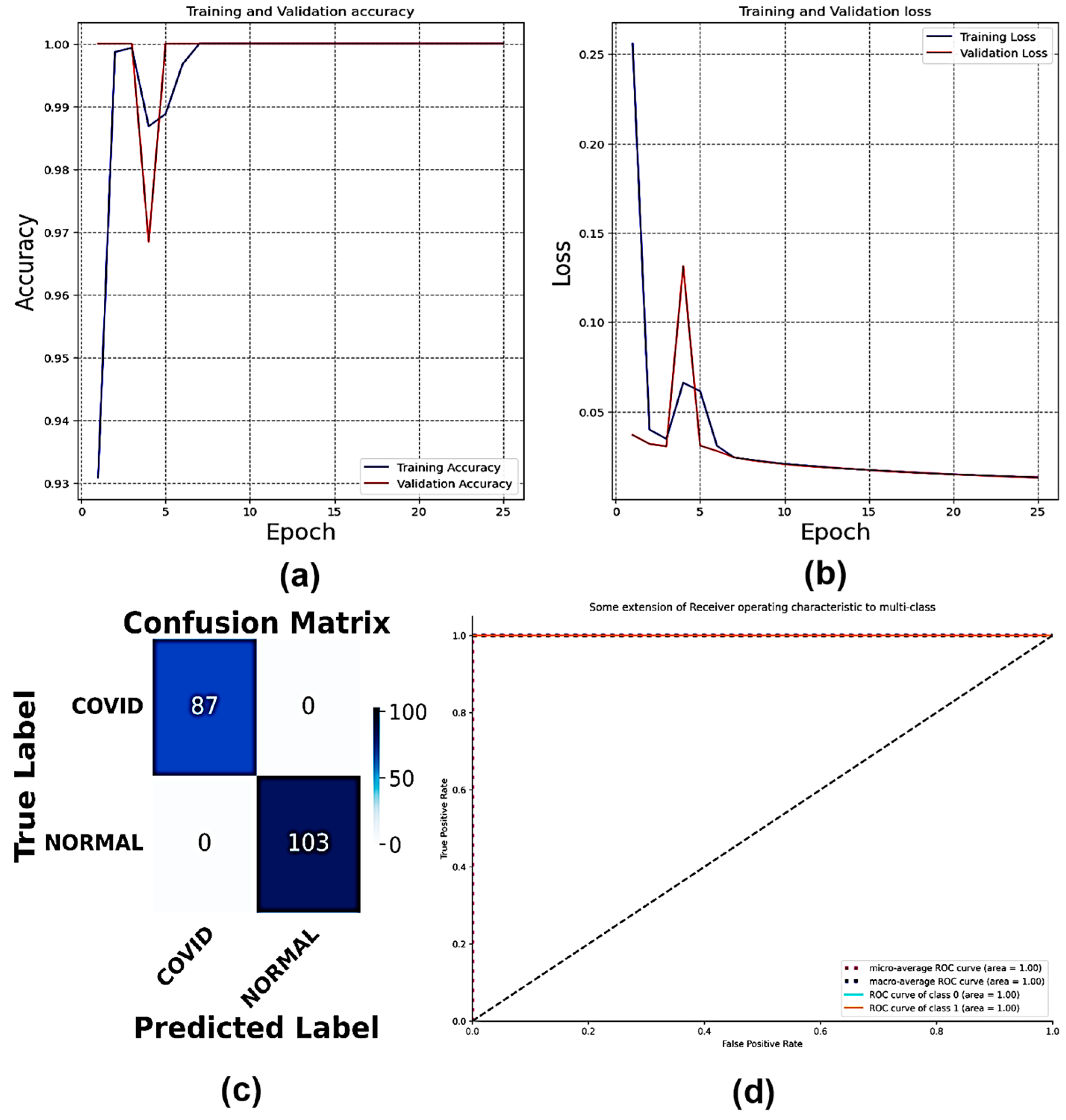 Technologies 11 00134 g004