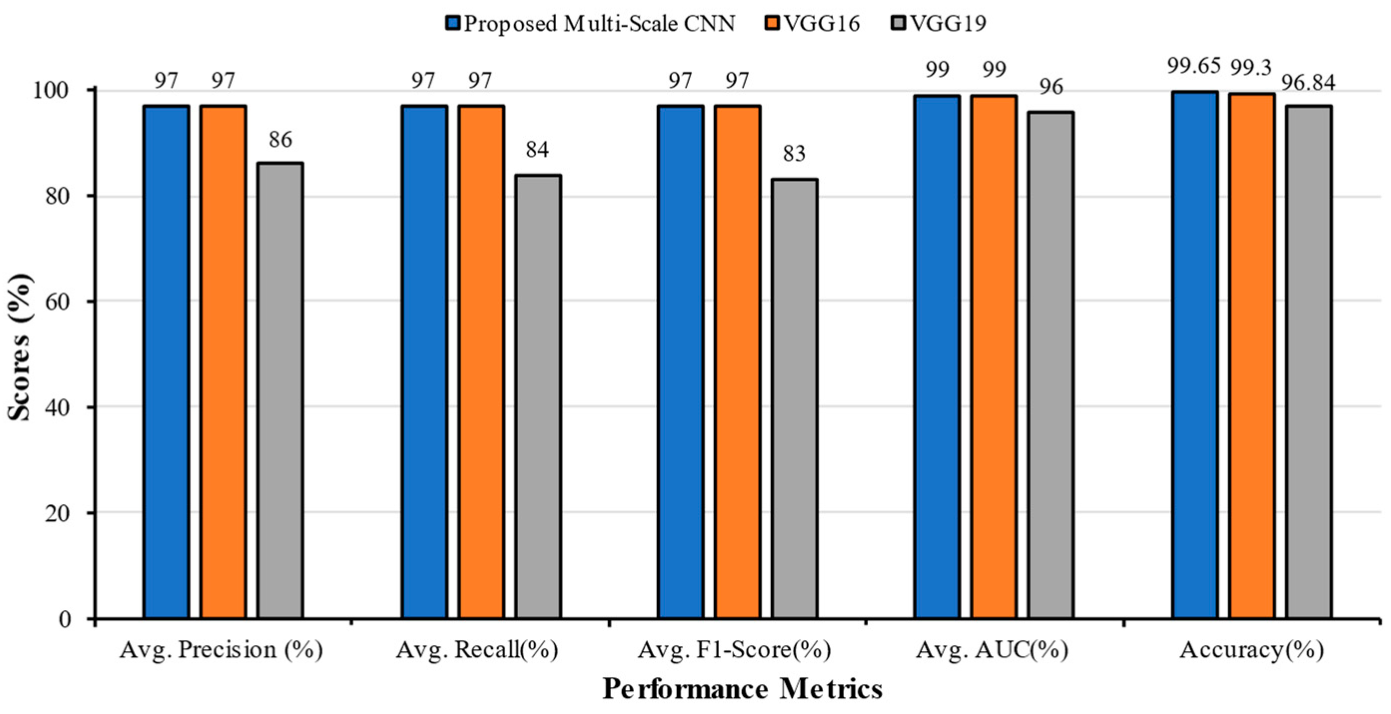 Technologies 11 00134 g007