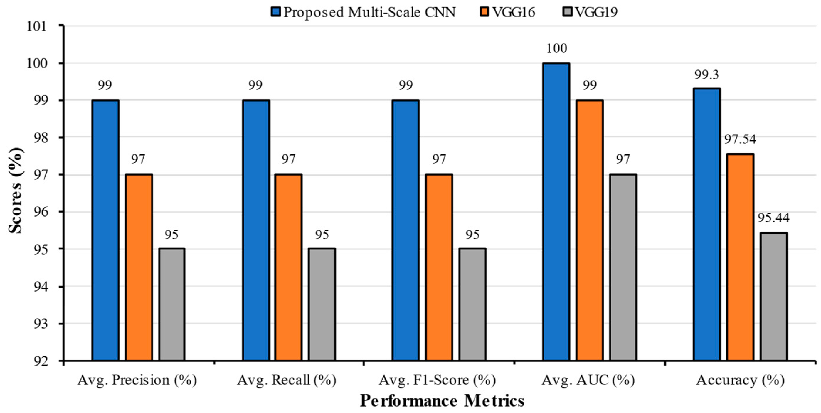 Technologies 11 00134 g009