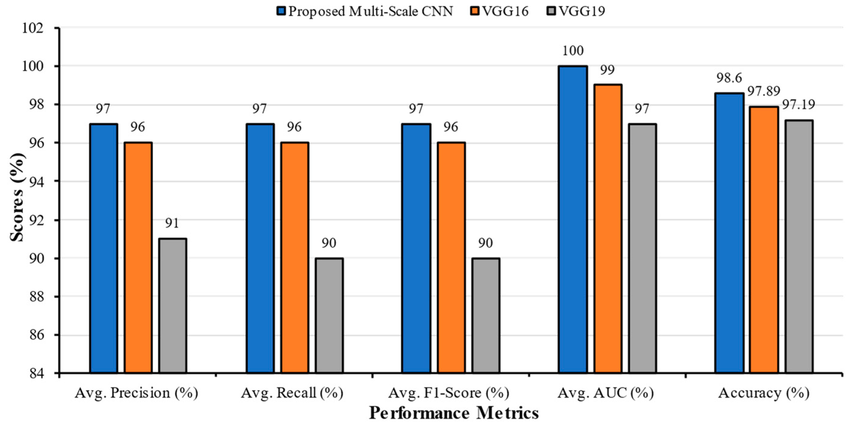 Technologies 11 00134 g011