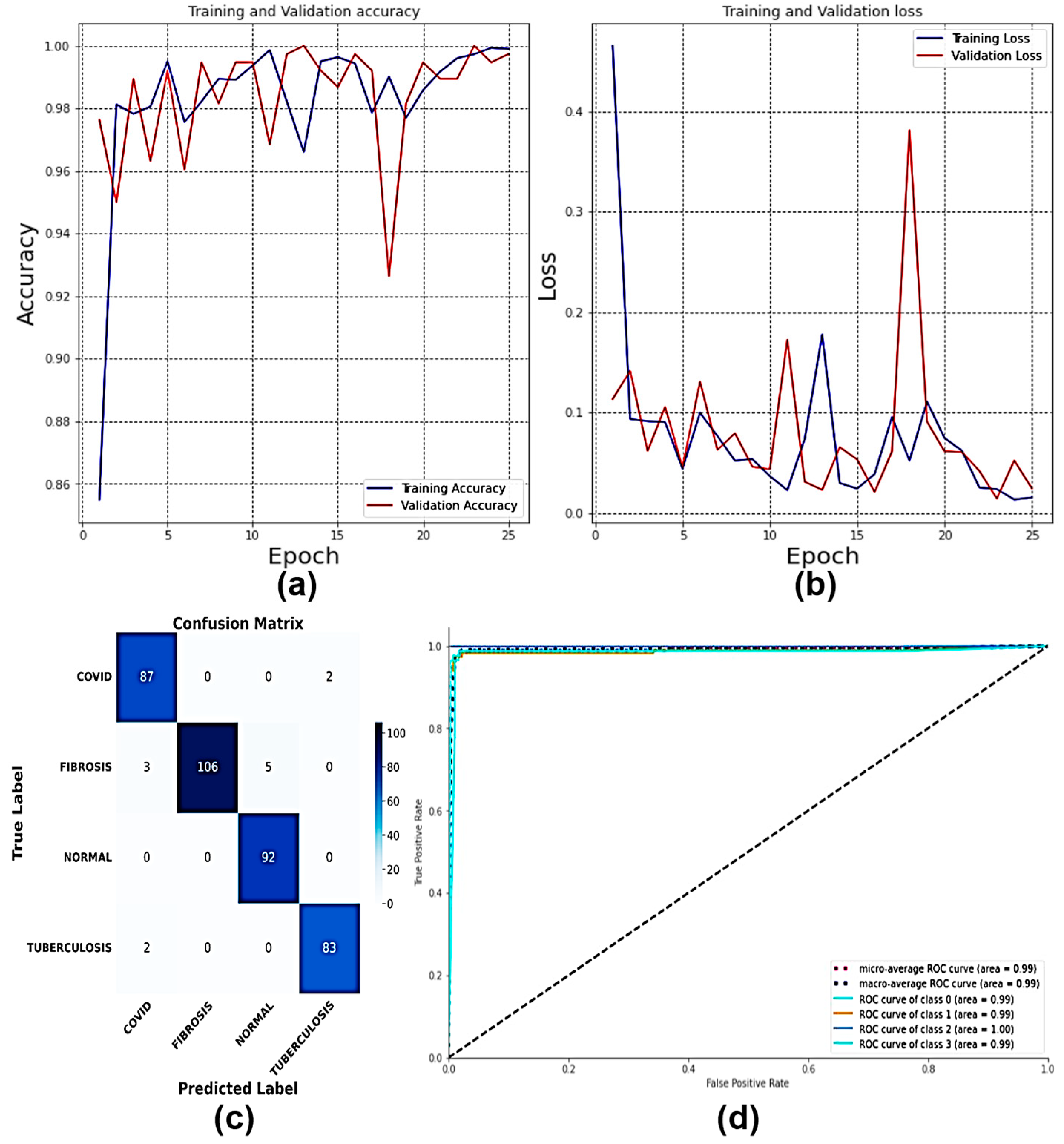 Technologies 11 00134 g012