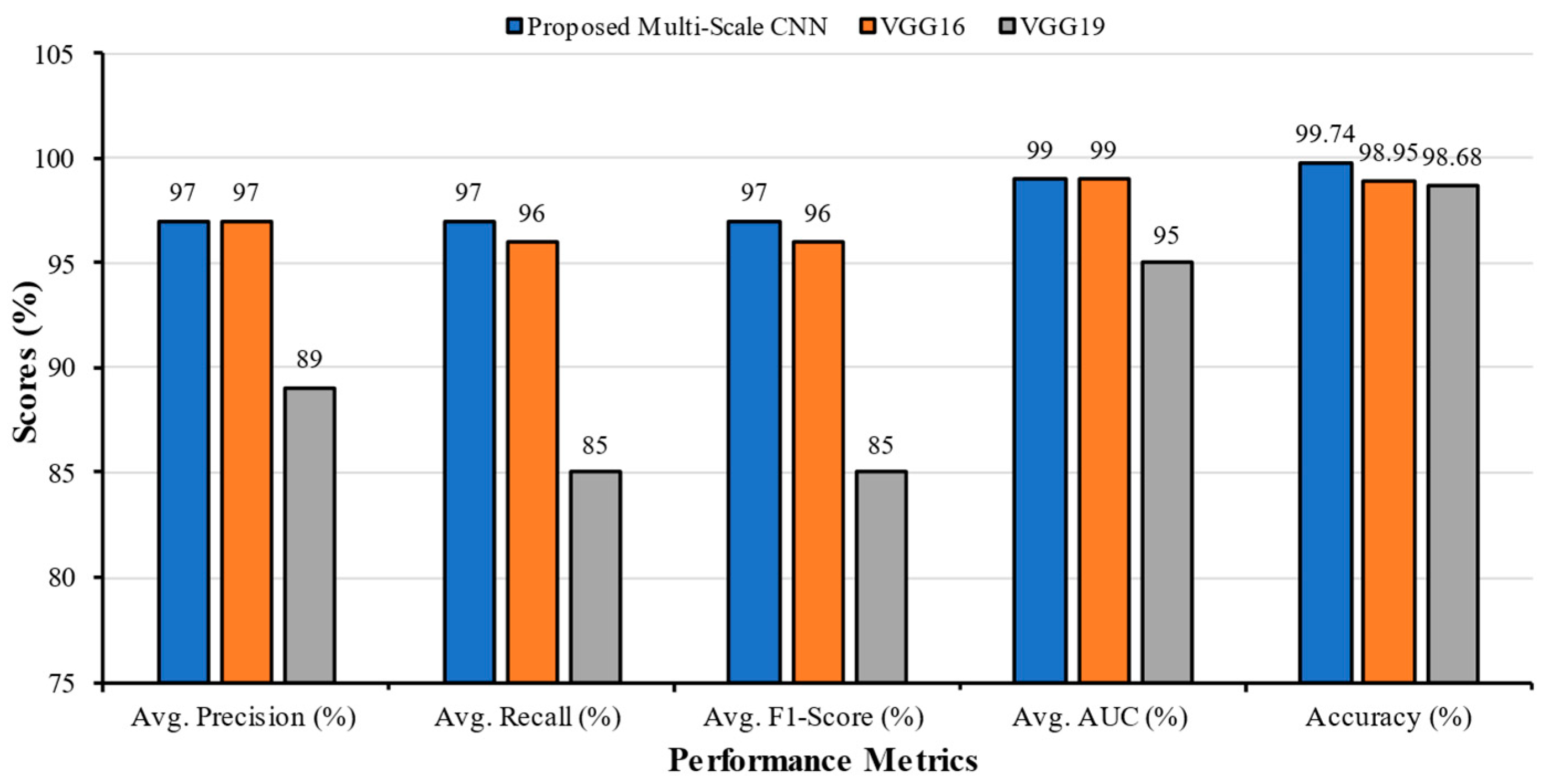 Technologies 11 00134 g013