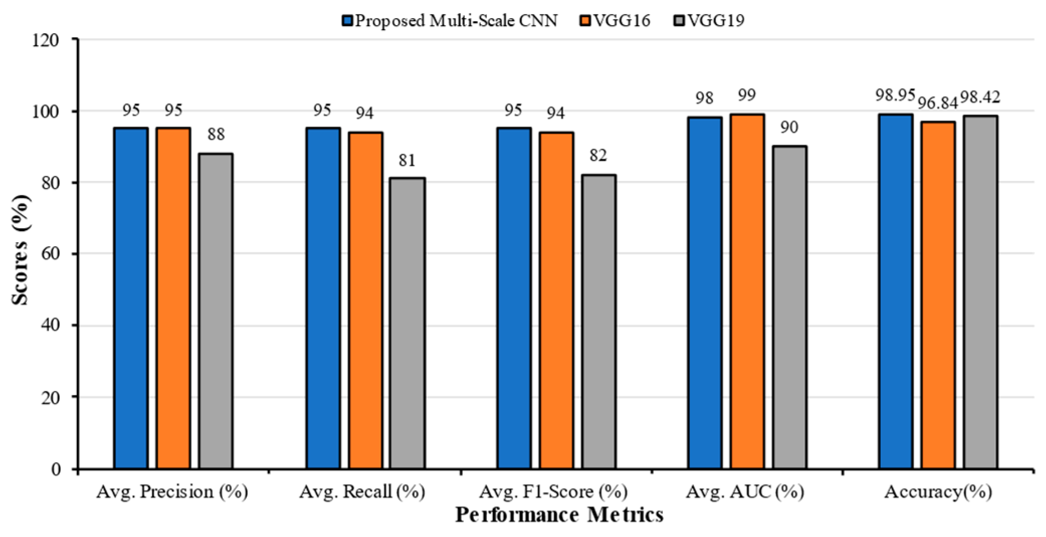 Technologies 11 00134 g017