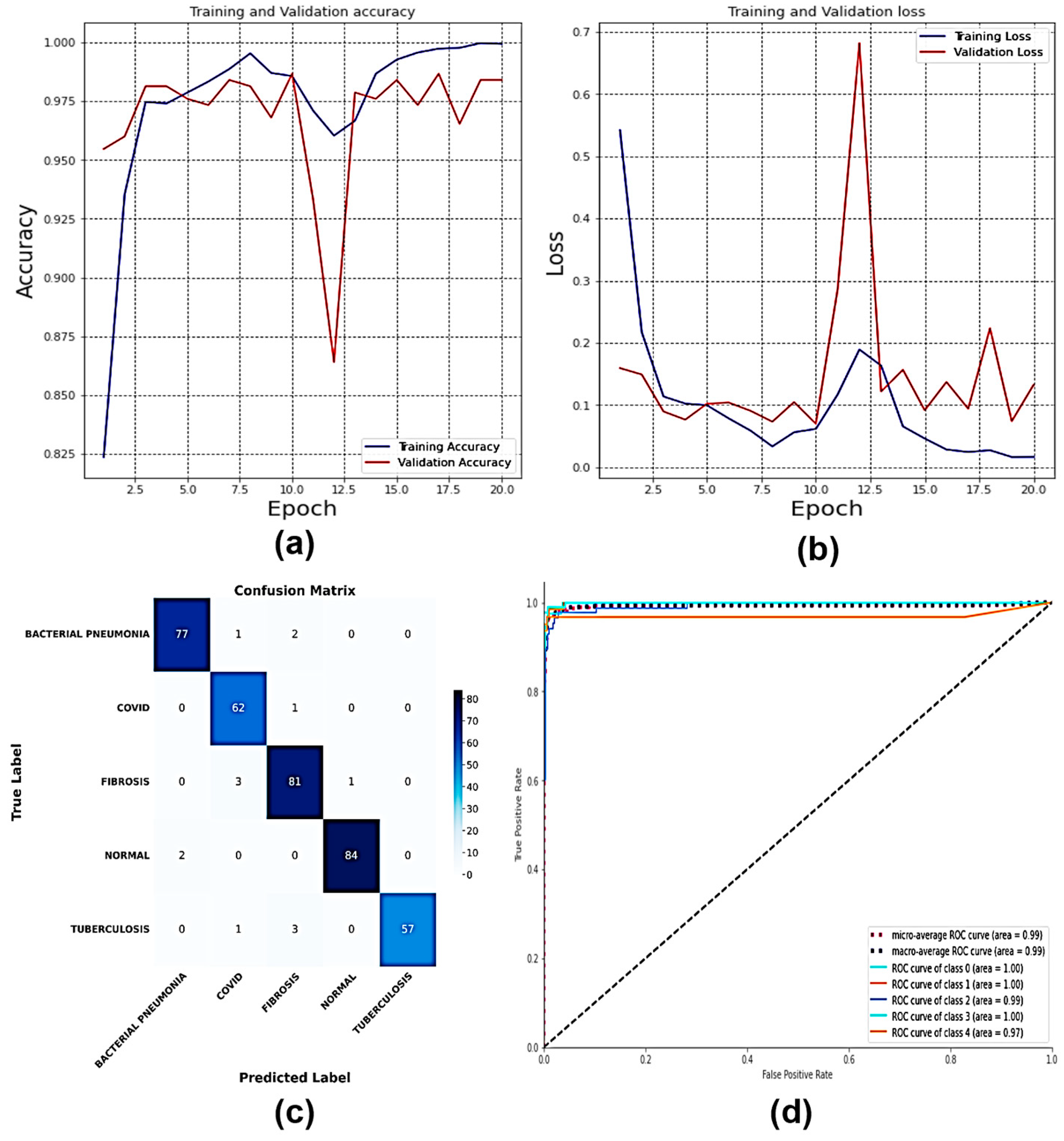 Technologies 11 00134 g018
