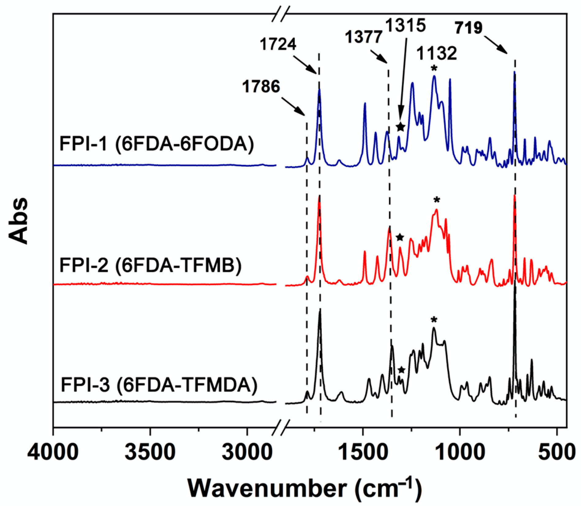 Technologies 11 00136 g004