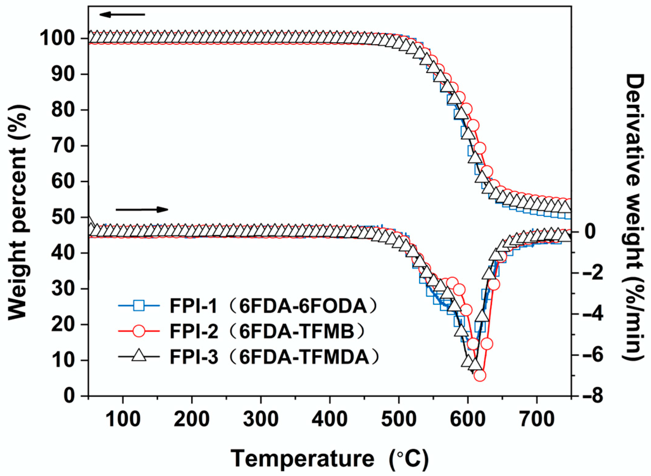 Technologies 11 00136 g005