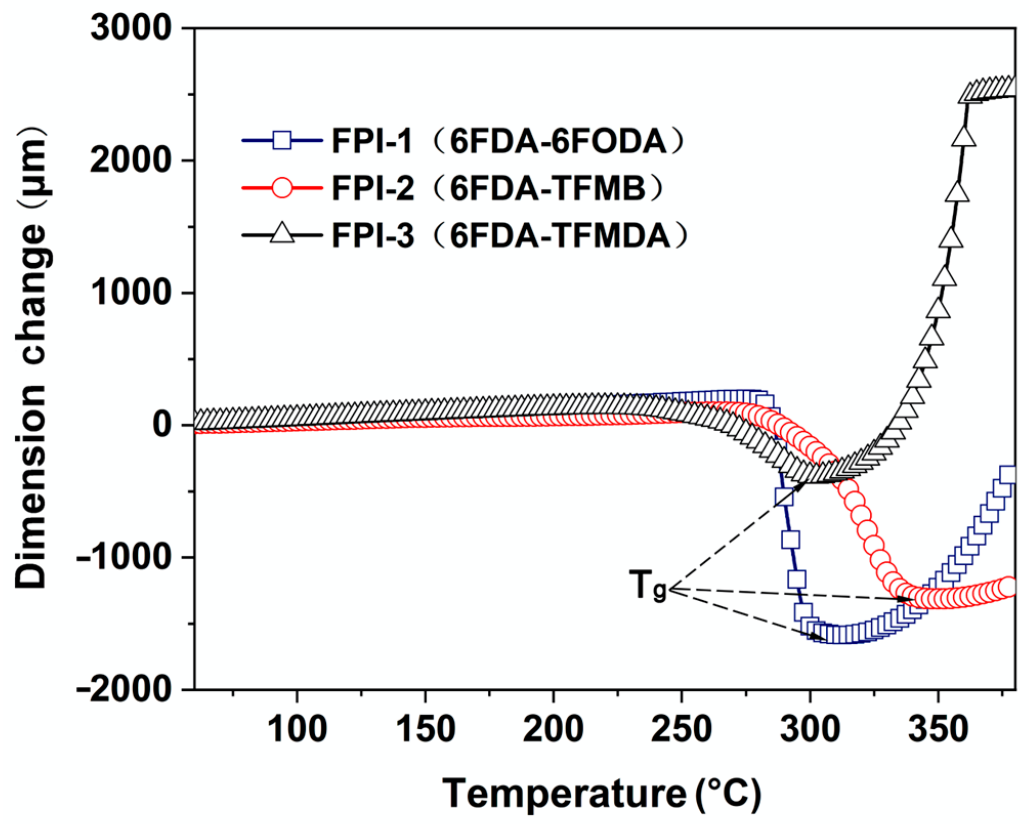 Technologies 11 00136 g007