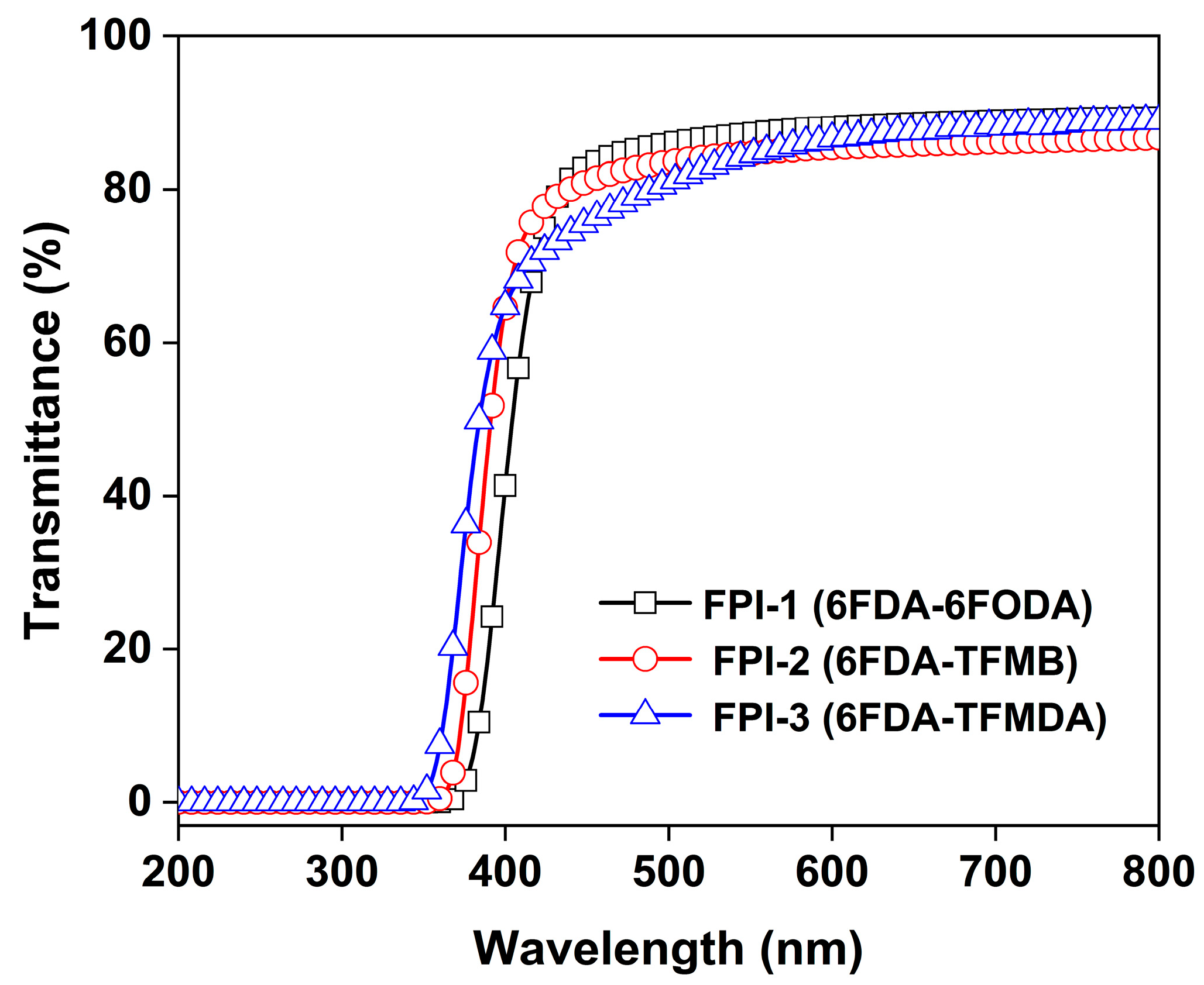 Technologies 11 00136 g008