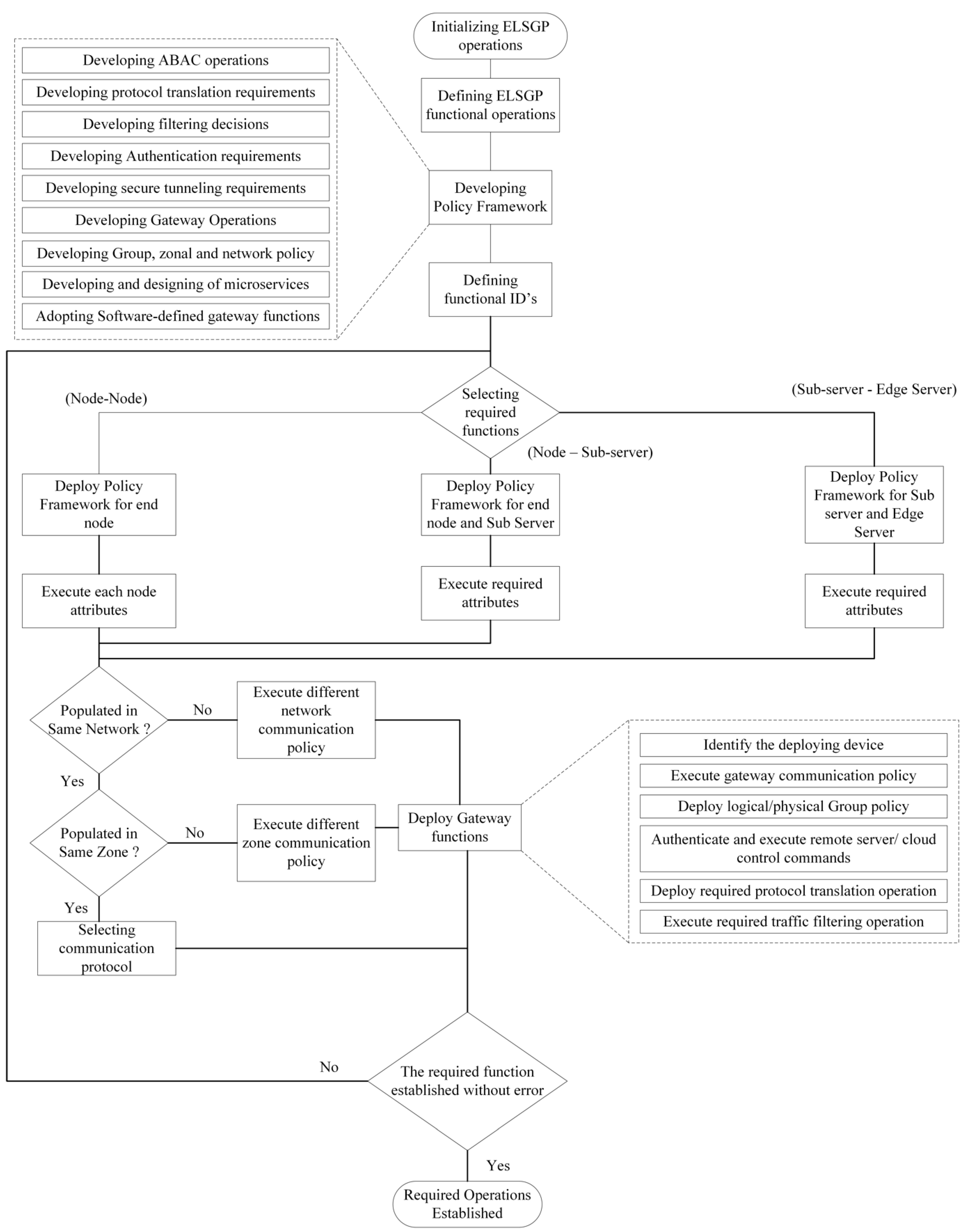 Technologies 11 00140 g003
