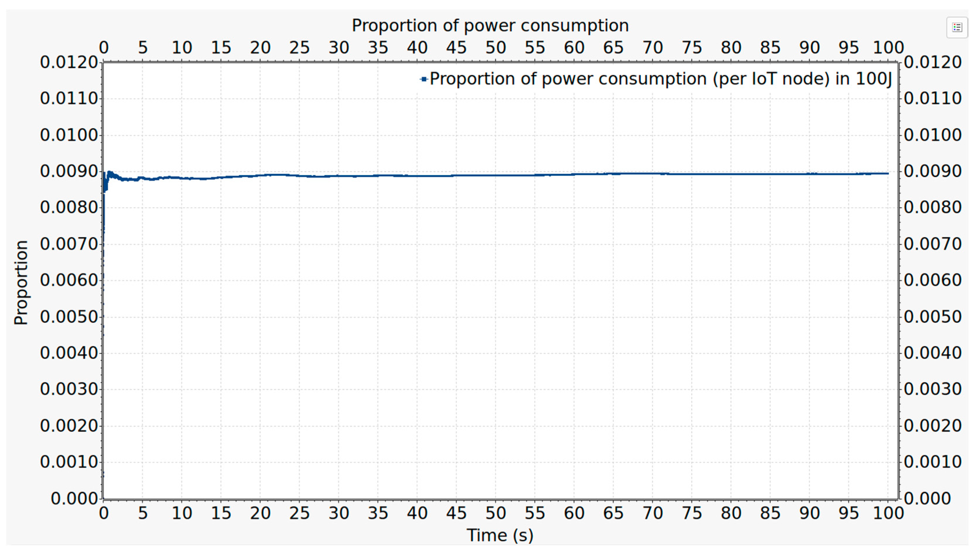Technologies 11 00140 g005