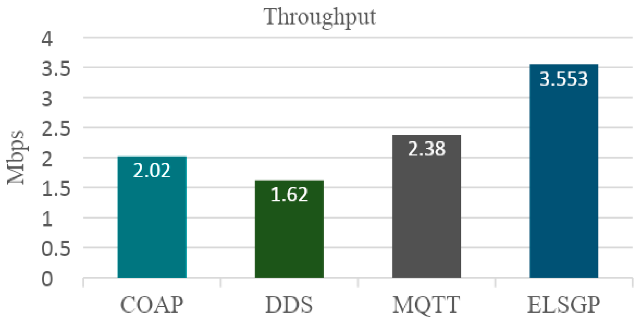 Technologies 11 00140 g007