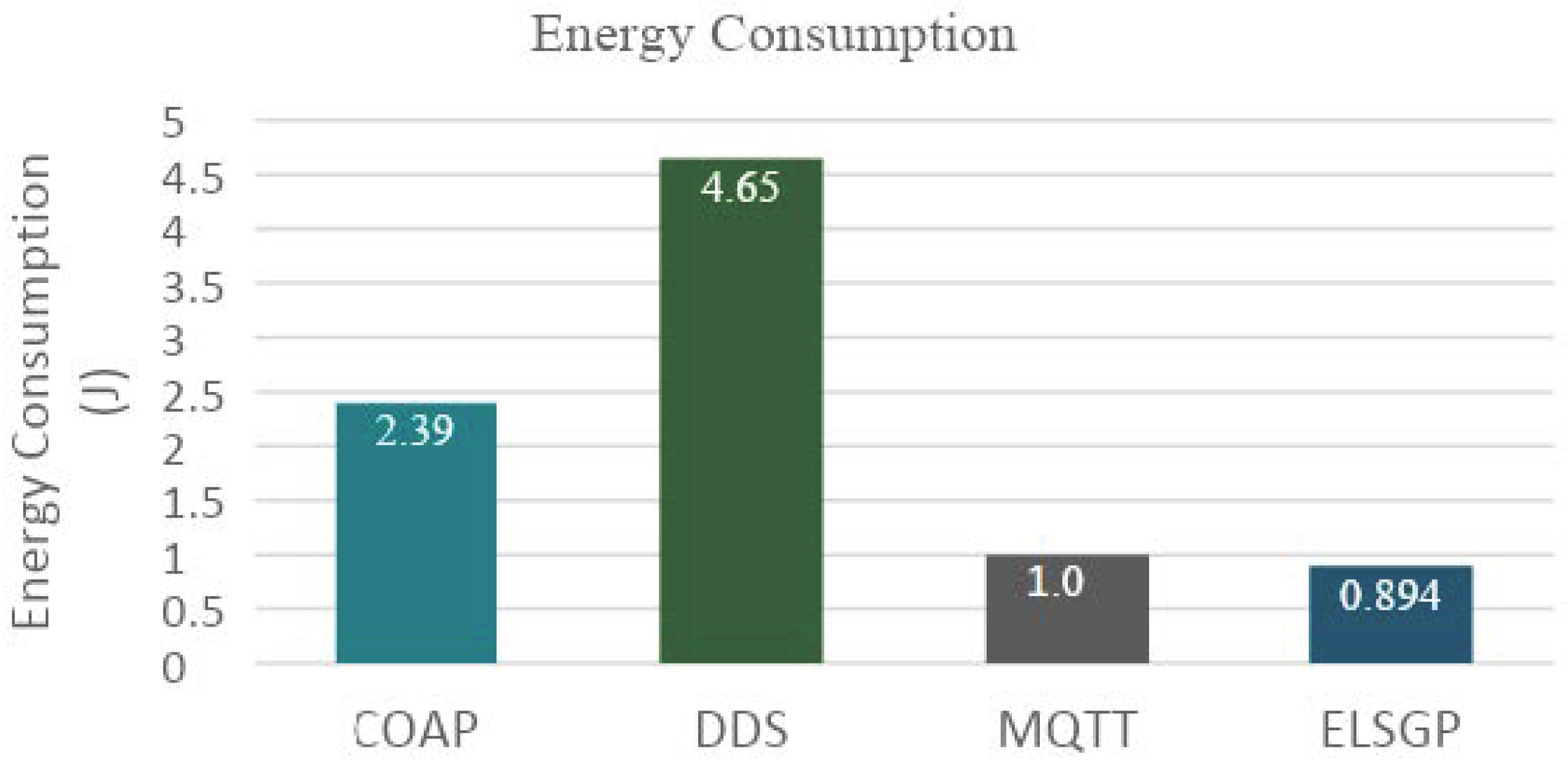 Technologies 11 00140 g009
