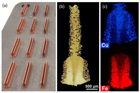 Recent Advances in the 3D Printing of Pure Copper Functional